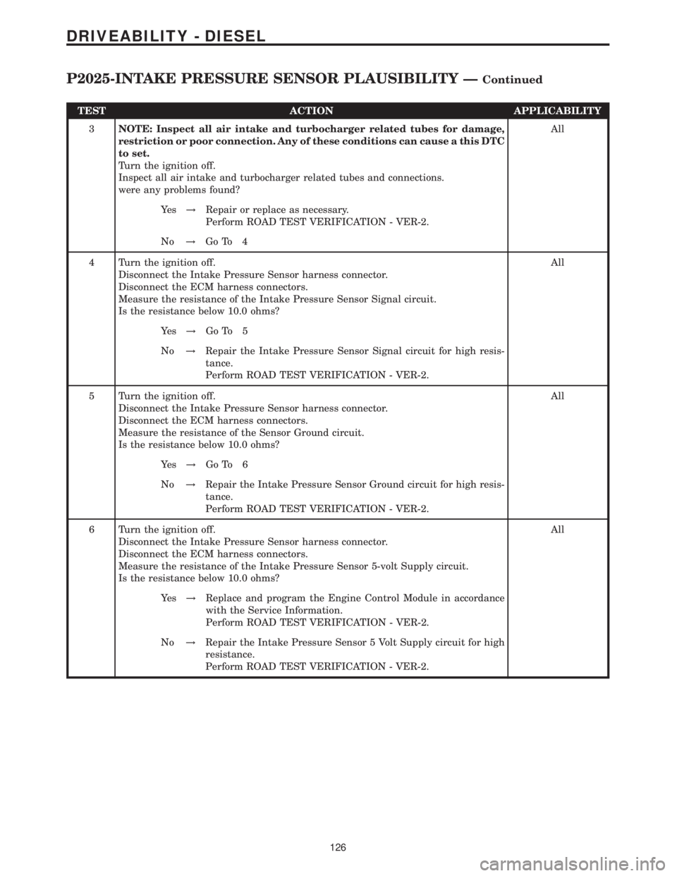 MERCEDES-BENZ SPRINTER 2006 Service Manual TEST ACTION APPLICABILITY
3NOTE: Inspect all air intake and turbocharger related tubes for damage,
restriction or poor connection. Any of these conditions can cause a this DTC
to set.
Turn the ignitio MERCEDES-BENZ SPRINTER 2006 Service Manual TEST ACTION APPLICABILITY
3NOTE: Inspect all air intake and turbocharger related tubes for damage,
restriction or poor connection. Any of these conditions can cause a this DTC
to set.
Turn the ignitio
