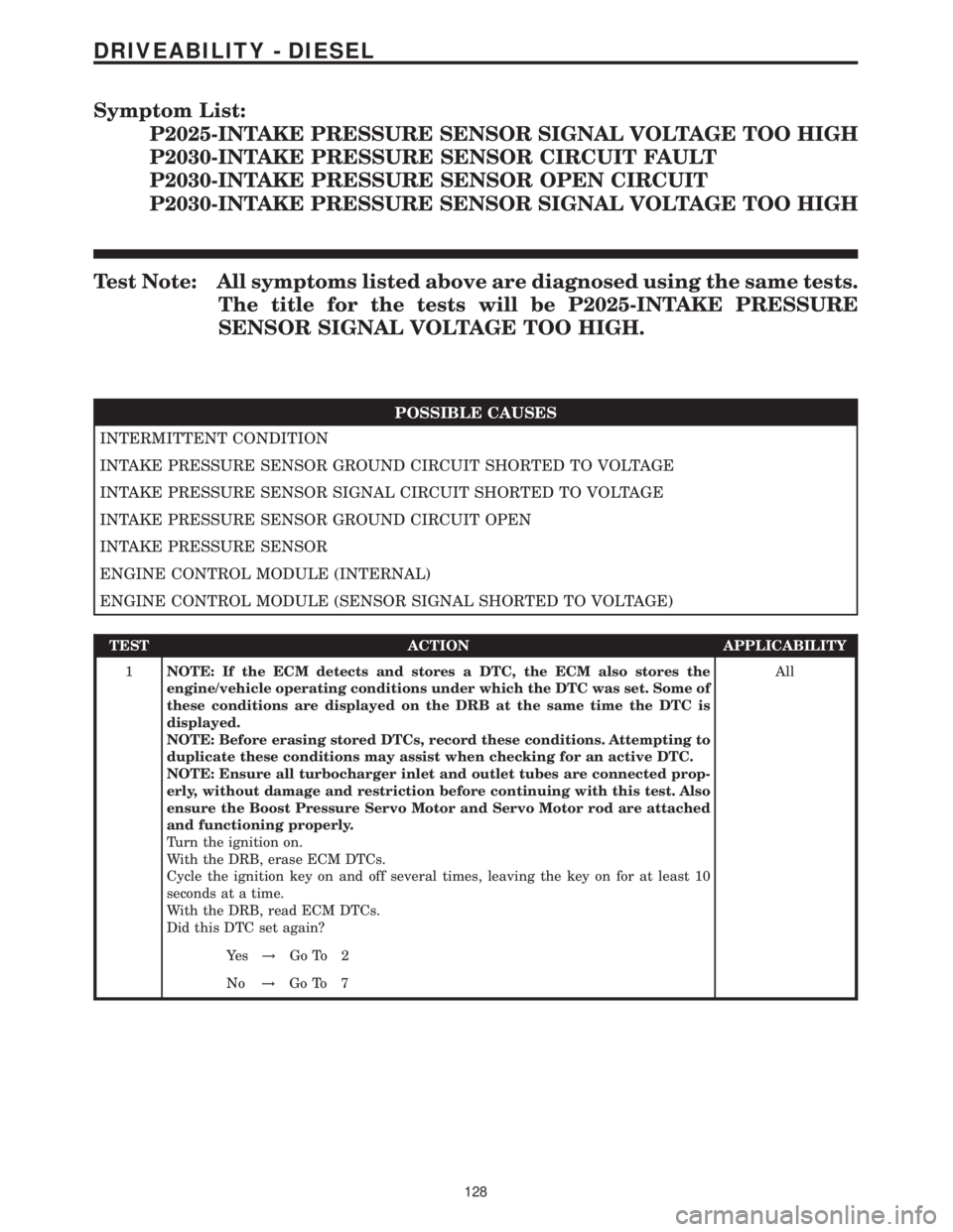 MERCEDES-BENZ SPRINTER 2006  Service Manual Symptom List:
P2025-INTAKE PRESSURE SENSOR SIGNAL VOLTAGE TOO HIGH
P2030-INTAKE PRESSURE SENSOR CIRCUIT FAULT
P2030-INTAKE PRESSURE SENSOR OPEN CIRCUIT
P2030-INTAKE PRESSURE SENSOR SIGNAL VOLTAGE TOO 