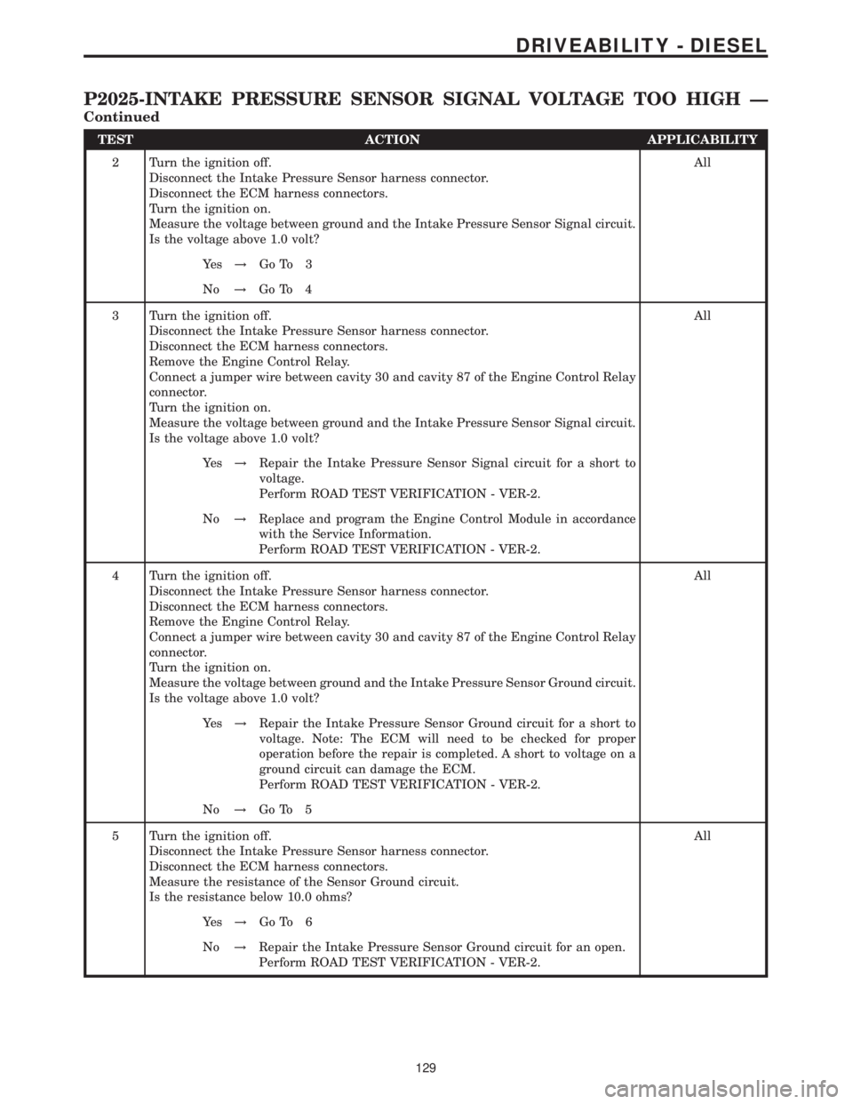 MERCEDES-BENZ SPRINTER 2006  Service Manual TEST ACTION APPLICABILITY
2 Turn the ignition off.
Disconnect the Intake Pressure Sensor harness connector.
Disconnect the ECM harness connectors.
Turn the ignition on.
Measure the voltage between gro