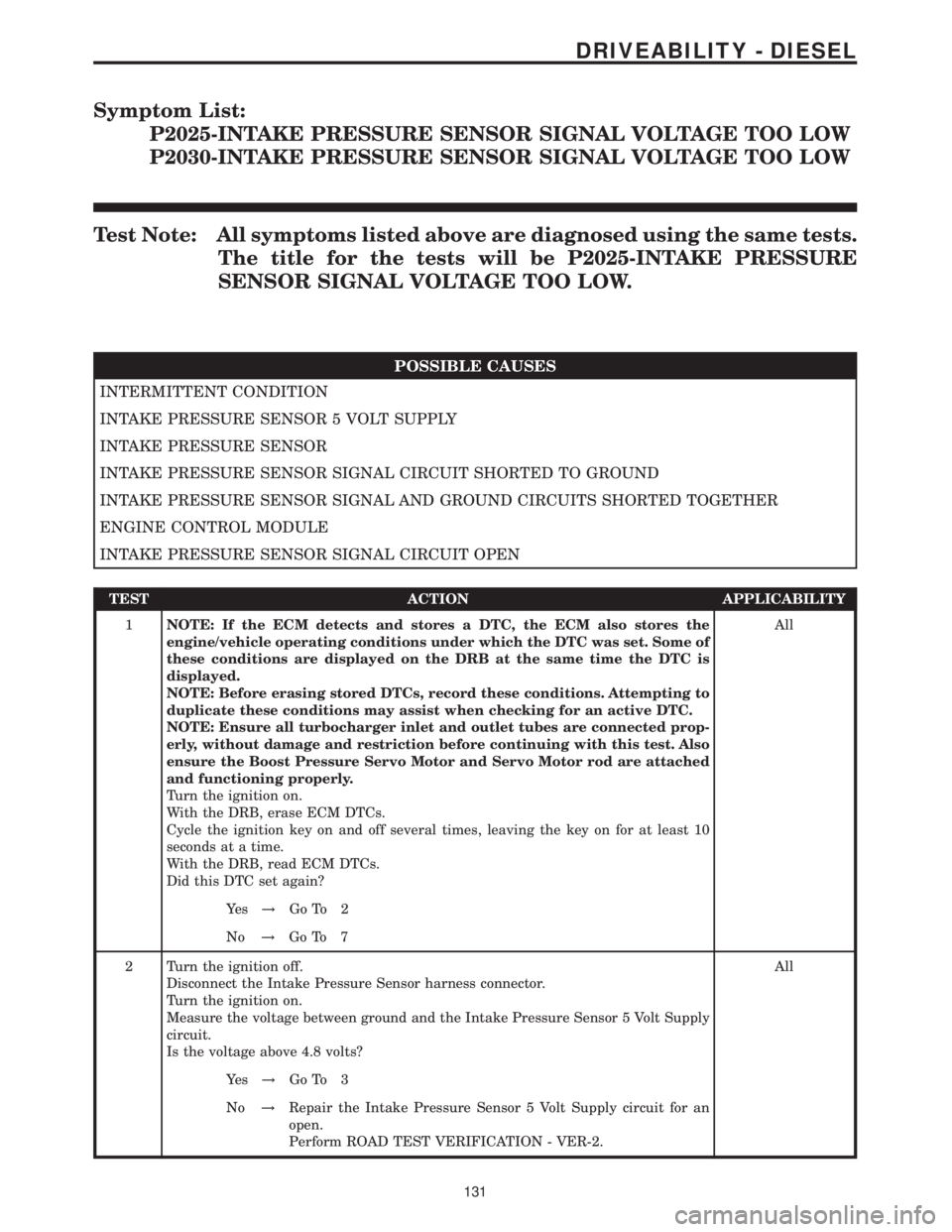 MERCEDES-BENZ SPRINTER 2006  Service Manual Symptom List:
P2025-INTAKE PRESSURE SENSOR SIGNAL VOLTAGE TOO LOW
P2030-INTAKE PRESSURE SENSOR SIGNAL VOLTAGE TOO LOW
Test Note: All symptoms listed above are diagnosed using the same tests.
The title