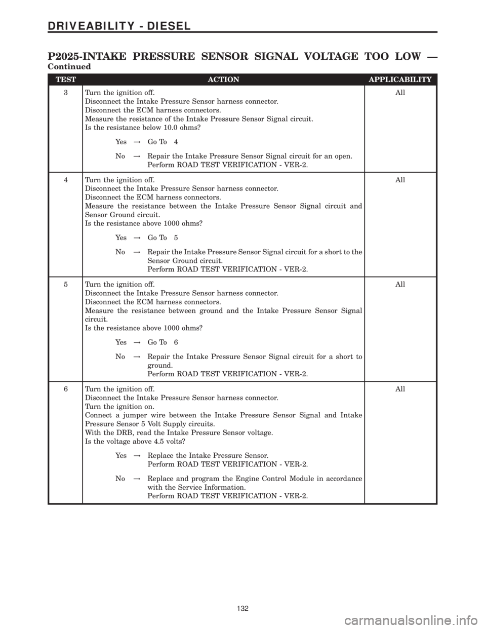 MERCEDES-BENZ SPRINTER 2006  Service Manual TEST ACTION APPLICABILITY
3 Turn the ignition off.
Disconnect the Intake Pressure Sensor harness connector.
Disconnect the ECM harness connectors.
Measure the resistance of the Intake Pressure Sensor 