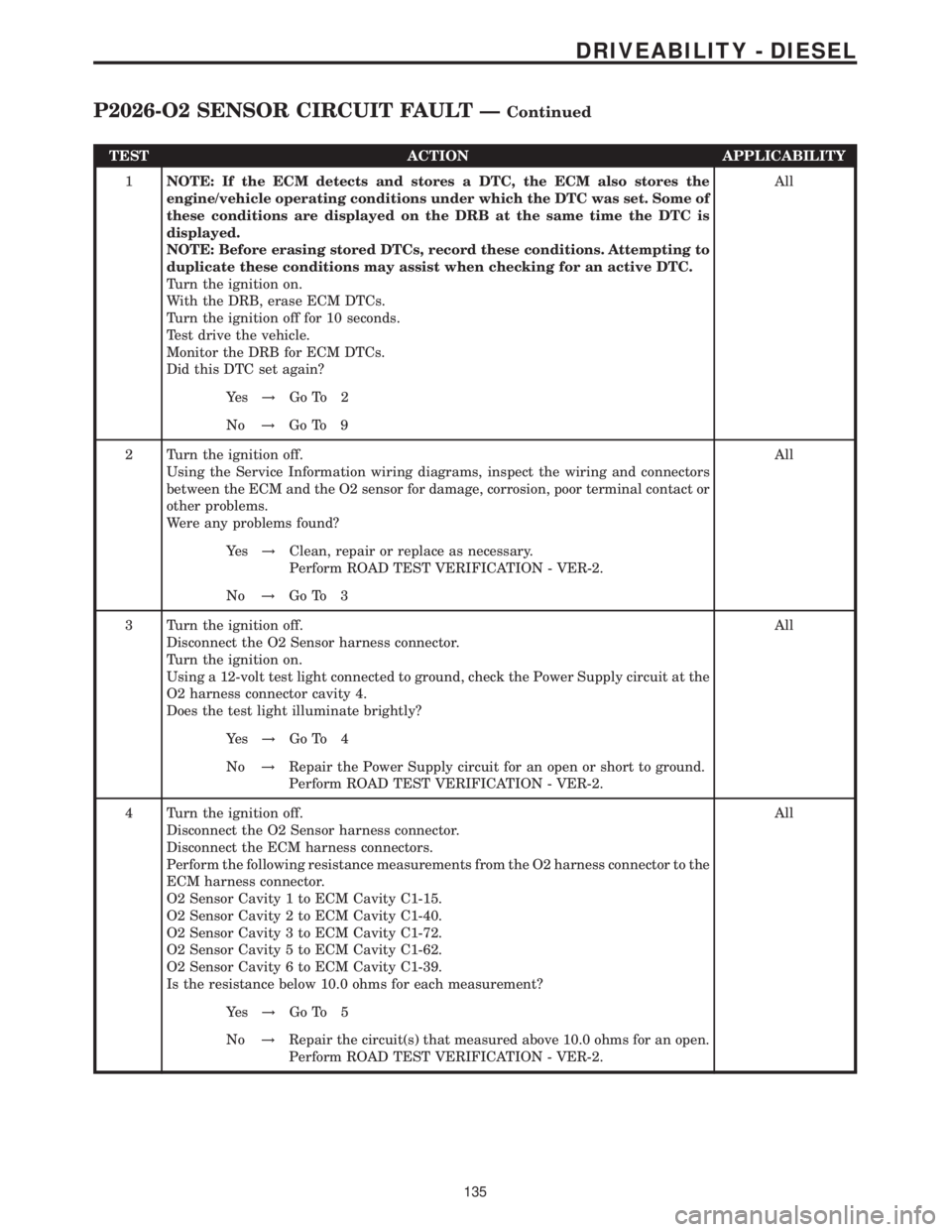 MERCEDES-BENZ SPRINTER 2006  Service Manual TEST ACTION APPLICABILITY
1NOTE: If the ECM detects and stores a DTC, the ECM also stores the
engine/vehicle operating conditions under which the DTC was set. Some of
these conditions are displayed on