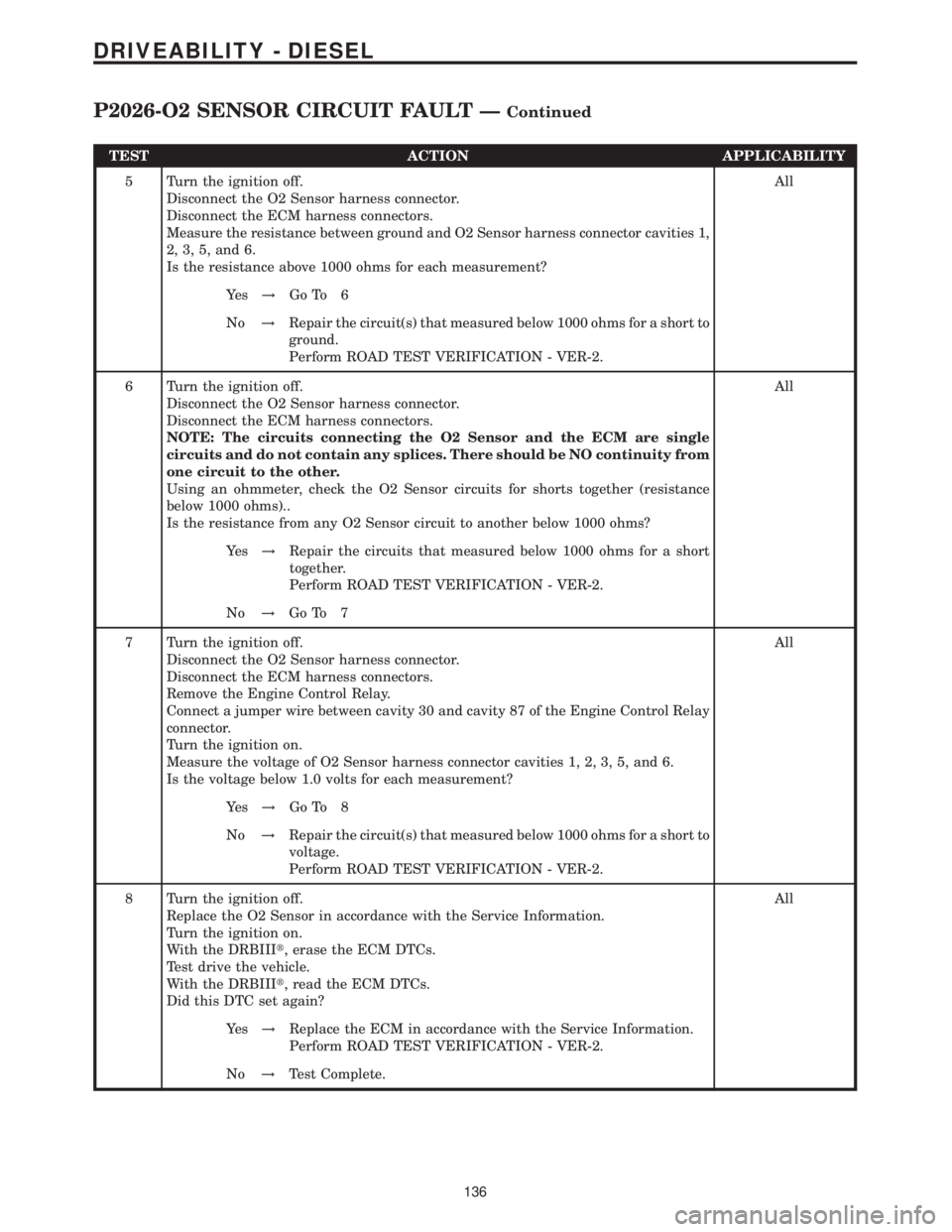MERCEDES-BENZ SPRINTER 2006  Service Manual TEST ACTION APPLICABILITY
5 Turn the ignition off.
Disconnect the O2 Sensor harness connector.
Disconnect the ECM harness connectors.
Measure the resistance between ground and O2 Sensor harness connec