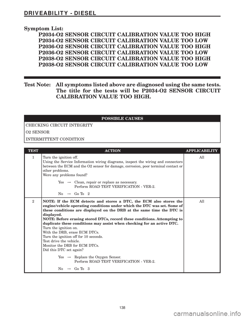 MERCEDES-BENZ SPRINTER 2006  Service Manual Symptom List:
P2034-O2 SENSOR CIRCUIT CALIBRATION VALUE TOO HIGH
P2034-O2 SENSOR CIRCUIT CALIBRATION VALUE TOO LOW
P2036-O2 SENSOR CIRCUIT CALIBRATION VALUE TOO HIGH
P2036-O2 SENSOR CIRCUIT CALIBRATIO