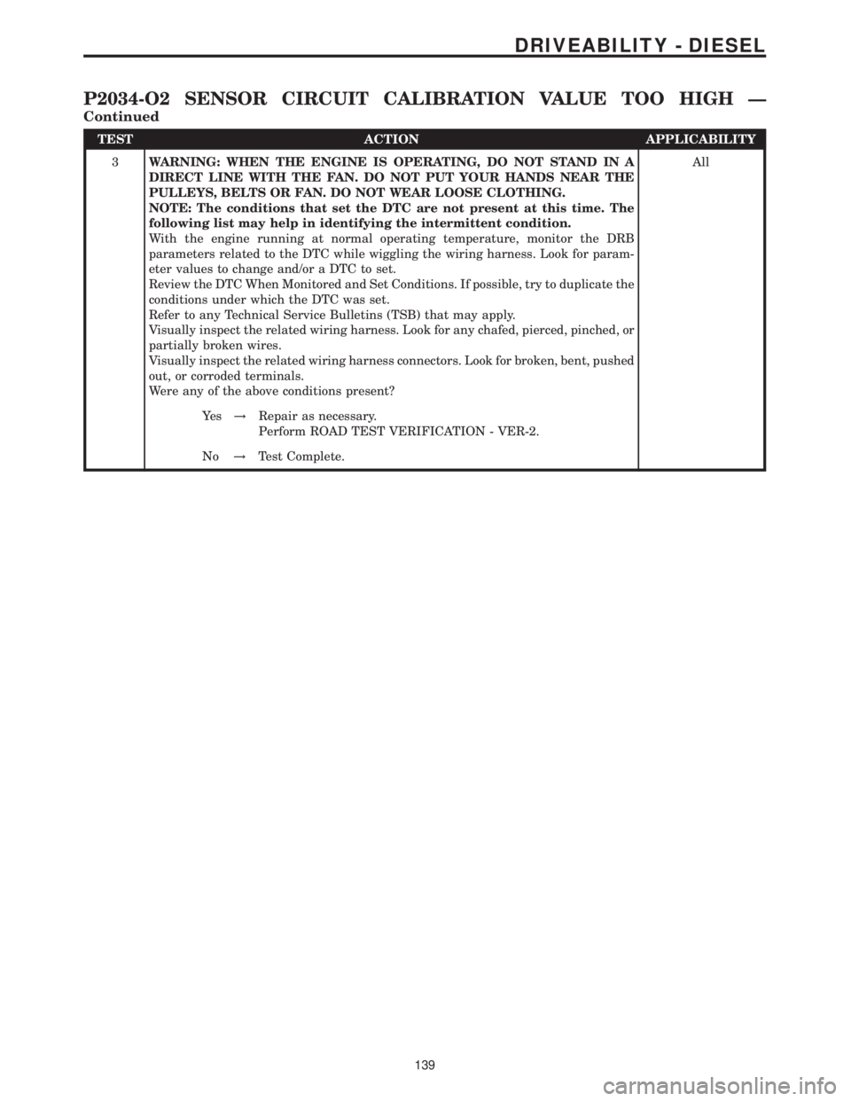 MERCEDES-BENZ SPRINTER 2006  Service Manual TEST ACTION APPLICABILITY
3WARNING: WHEN THE ENGINE IS OPERATING, DO NOT STAND IN A
DIRECT LINE WITH THE FAN. DO NOT PUT YOUR HANDS NEAR THE
PULLEYS, BELTS OR FAN. DO NOT WEAR LOOSE CLOTHING.
NOTE: Th