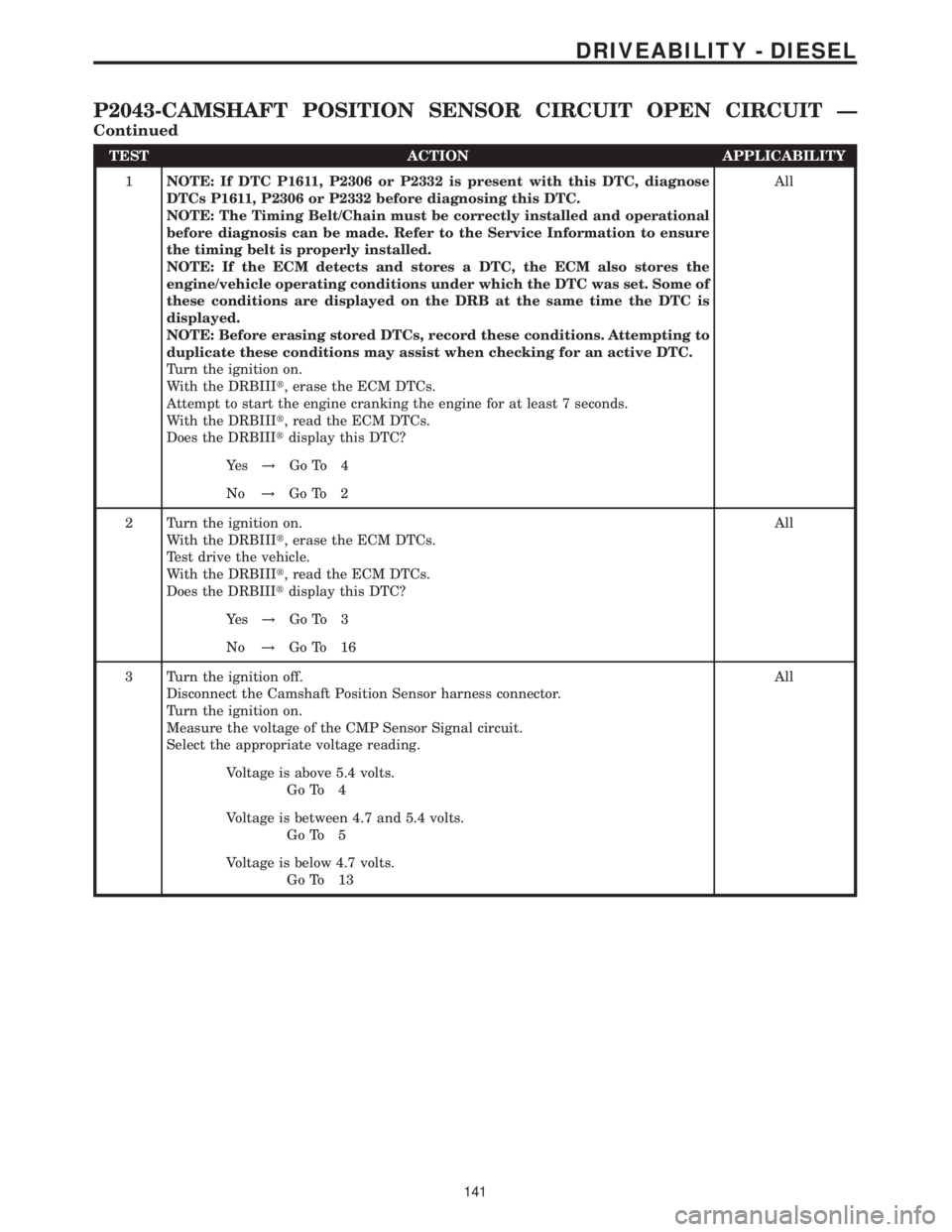 MERCEDES-BENZ SPRINTER 2006  Service Manual TEST ACTION APPLICABILITY
1NOTE: If DTC P1611, P2306 or P2332 is present with this DTC, diagnose
DTCs P1611, P2306 or P2332 before diagnosing this DTC.
NOTE: The Timing Belt/Chain must be correctly in