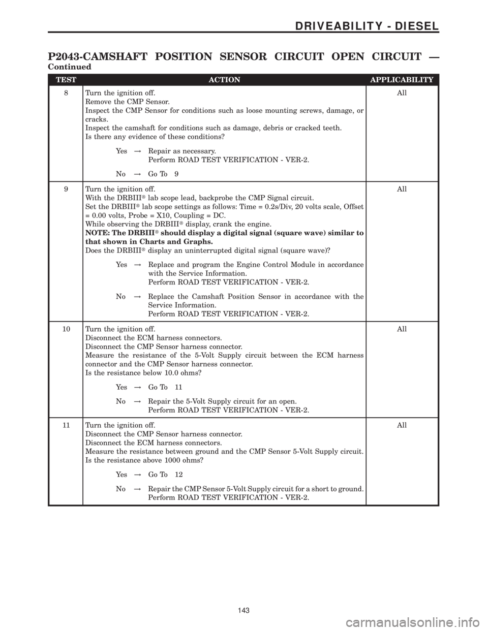MERCEDES-BENZ SPRINTER 2006  Service Manual TEST ACTION APPLICABILITY
8 Turn the ignition off.
Remove the CMP Sensor.
Inspect the CMP Sensor for conditions such as loose mounting screws, damage, or
cracks.
Inspect the camshaft for conditions su