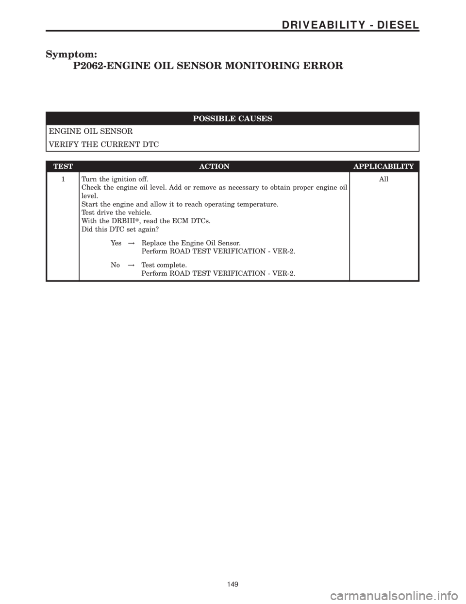 MERCEDES-BENZ SPRINTER 2006 Service Manual Symptom:
P2062-ENGINE OIL SENSOR MONITORING ERROR
POSSIBLE CAUSES
ENGINE OIL SENSOR
VERIFY THE CURRENT DTC
TEST ACTION APPLICABILITY
1 Turn the ignition off.
Check the engine oil level. Add or remove MERCEDES-BENZ SPRINTER 2006 Service Manual Symptom:
P2062-ENGINE OIL SENSOR MONITORING ERROR
POSSIBLE CAUSES
ENGINE OIL SENSOR
VERIFY THE CURRENT DTC
TEST ACTION APPLICABILITY
1 Turn the ignition off.
Check the engine oil level. Add or remove
