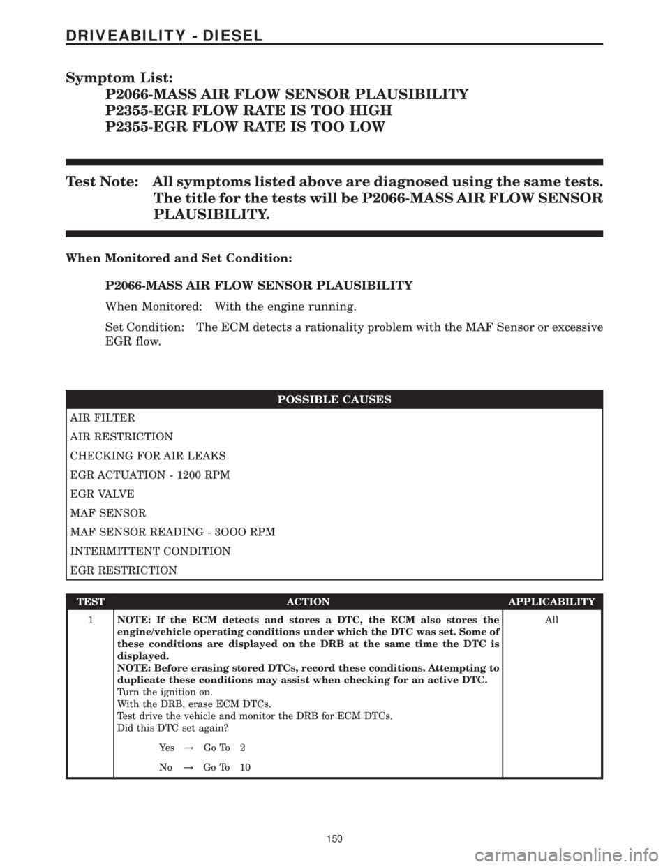 MERCEDES-BENZ SPRINTER 2006 Service Manual Symptom List:
P2066-MASS AIR FLOW SENSOR PLAUSIBILITY
P2355-EGR FLOW RATE IS TOO HIGH
P2355-EGR FLOW RATE IS TOO LOW
Test Note: All symptoms listed above are diagnosed using the same tests.
The title MERCEDES-BENZ SPRINTER 2006 Service Manual Symptom List:
P2066-MASS AIR FLOW SENSOR PLAUSIBILITY
P2355-EGR FLOW RATE IS TOO HIGH
P2355-EGR FLOW RATE IS TOO LOW
Test Note: All symptoms listed above are diagnosed using the same tests.
The title