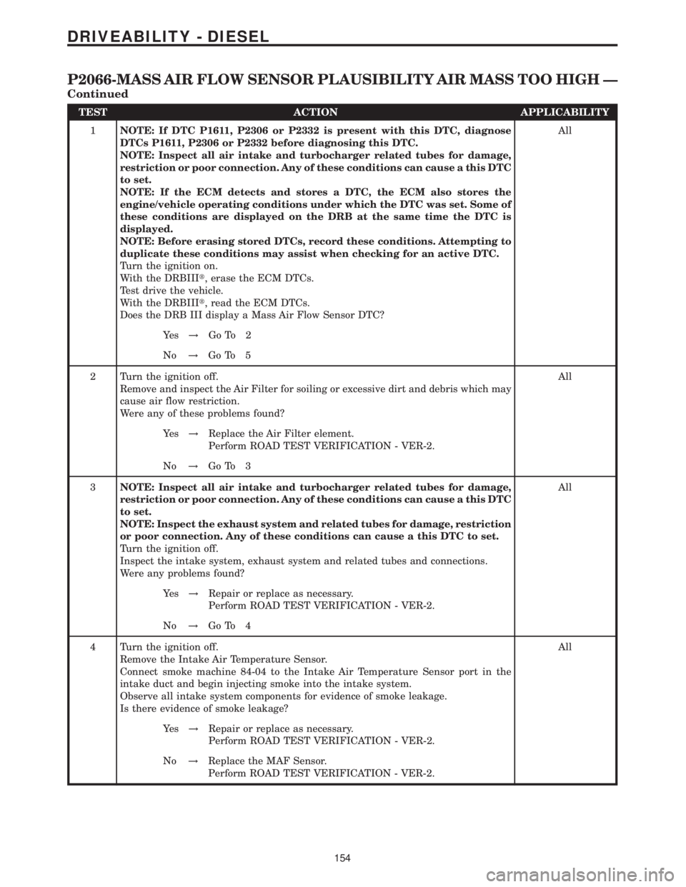 MERCEDES-BENZ SPRINTER 2006 Service Manual TEST ACTION APPLICABILITY
1NOTE: If DTC P1611, P2306 or P2332 is present with this DTC, diagnose
DTCs P1611, P2306 or P2332 before diagnosing this DTC.
NOTE: Inspect all air intake and turbocharger re MERCEDES-BENZ SPRINTER 2006 Service Manual TEST ACTION APPLICABILITY
1NOTE: If DTC P1611, P2306 or P2332 is present with this DTC, diagnose
DTCs P1611, P2306 or P2332 before diagnosing this DTC.
NOTE: Inspect all air intake and turbocharger re