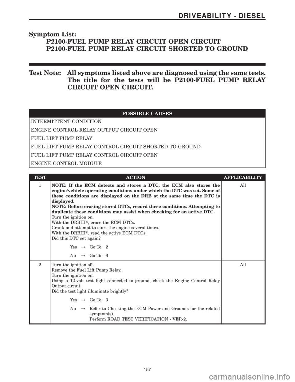 MERCEDES-BENZ SPRINTER 2006 Service Manual Symptom List:
P2100-FUEL PUMP RELAY CIRCUIT OPEN CIRCUIT
P2100-FUEL PUMP RELAY CIRCUIT SHORTED TO GROUND
Test Note: All symptoms listed above are diagnosed using the same tests.
The title for the test MERCEDES-BENZ SPRINTER 2006 Service Manual Symptom List:
P2100-FUEL PUMP RELAY CIRCUIT OPEN CIRCUIT
P2100-FUEL PUMP RELAY CIRCUIT SHORTED TO GROUND
Test Note: All symptoms listed above are diagnosed using the same tests.
The title for the test