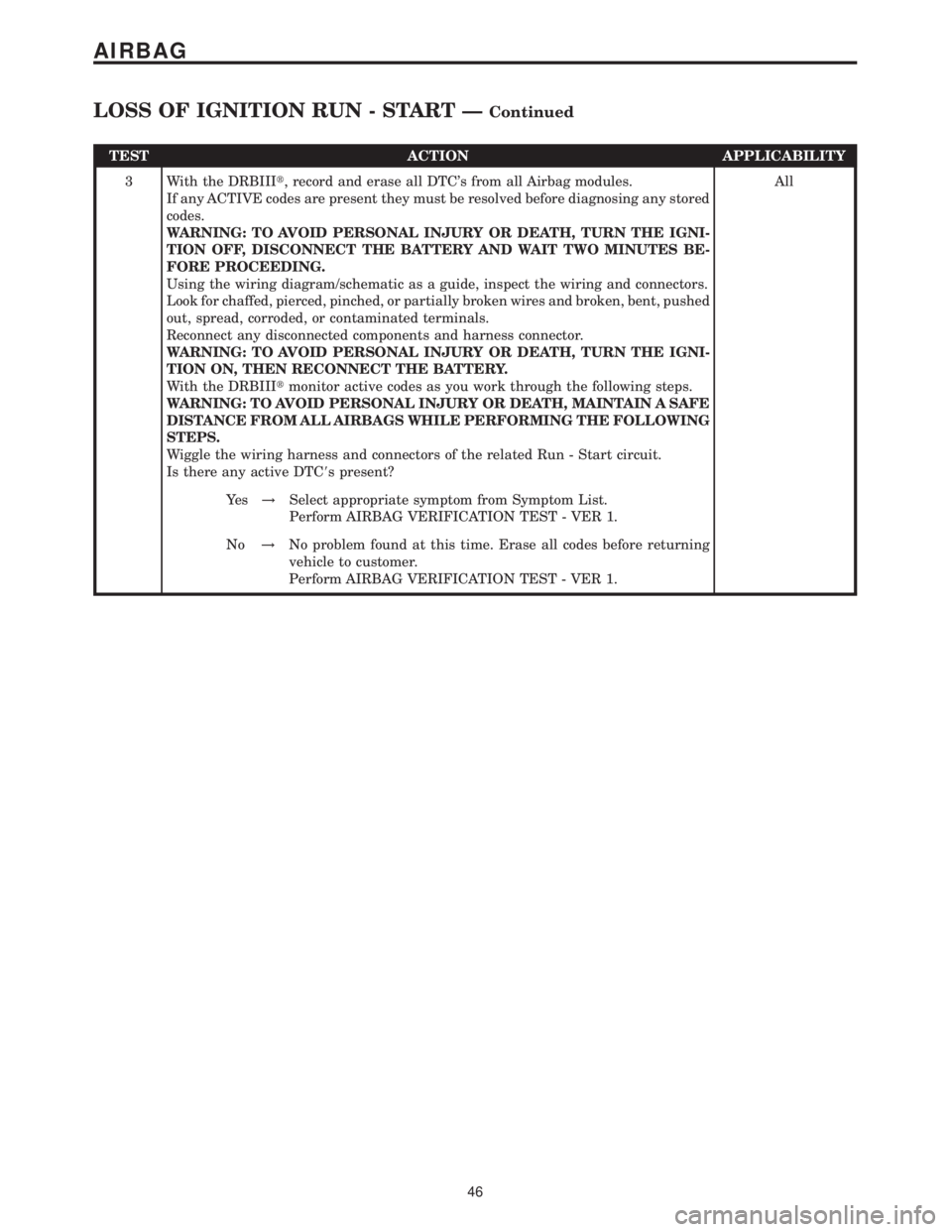 MERCEDES-BENZ SPRINTER 2006 Workshop Manual TEST ACTION APPLICABILITY
3 With the DRBIIIt, record and erase all DTCs from all Airbag modules.
If any ACTIVE codes are present they must be resolved before diagnosing any stored
codes.
WARNING: TO MERCEDES-BENZ SPRINTER 2006 Workshop Manual TEST ACTION APPLICABILITY
3 With the DRBIIIt, record and erase all DTCs from all Airbag modules.
If any ACTIVE codes are present they must be resolved before diagnosing any stored
codes.
WARNING: TO