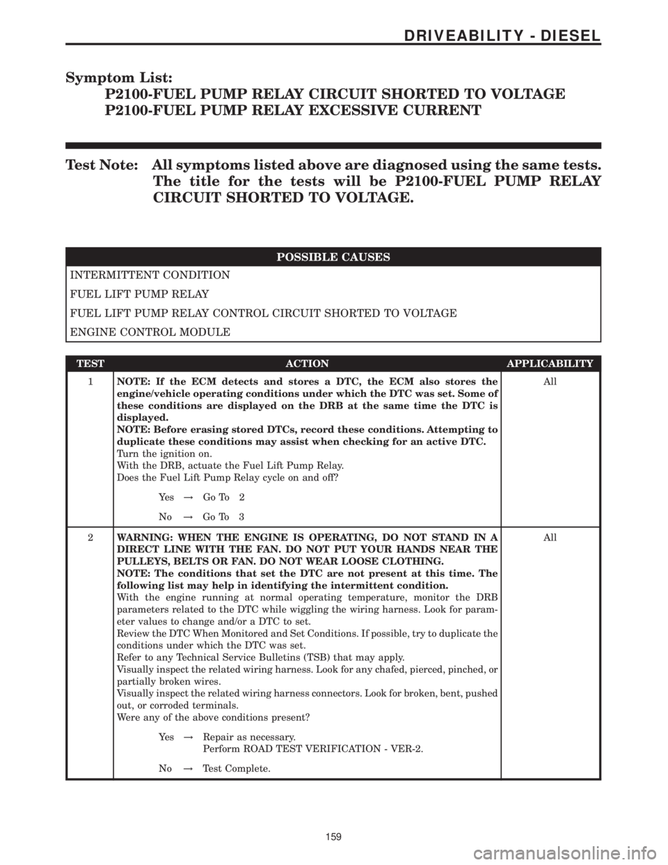 MERCEDES-BENZ SPRINTER 2006 Service Manual Symptom List:
P2100-FUEL PUMP RELAY CIRCUIT SHORTED TO VOLTAGE
P2100-FUEL PUMP RELAY EXCESSIVE CURRENT
Test Note: All symptoms listed above are diagnosed using the same tests.
The title for the tests MERCEDES-BENZ SPRINTER 2006 Service Manual Symptom List:
P2100-FUEL PUMP RELAY CIRCUIT SHORTED TO VOLTAGE
P2100-FUEL PUMP RELAY EXCESSIVE CURRENT
Test Note: All symptoms listed above are diagnosed using the same tests.
The title for the tests