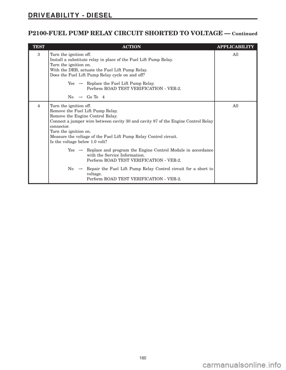 MERCEDES-BENZ SPRINTER 2006 Service Manual TEST ACTION APPLICABILITY
3 Turn the ignition off.
Install a substitute relay in place of the Fuel Lift Pump Relay.
Turn the ignition on.
With the DRB, actuate the Fuel Lift Pump Relay.
Does the Fuel MERCEDES-BENZ SPRINTER 2006 Service Manual TEST ACTION APPLICABILITY
3 Turn the ignition off.
Install a substitute relay in place of the Fuel Lift Pump Relay.
Turn the ignition on.
With the DRB, actuate the Fuel Lift Pump Relay.
Does the Fuel