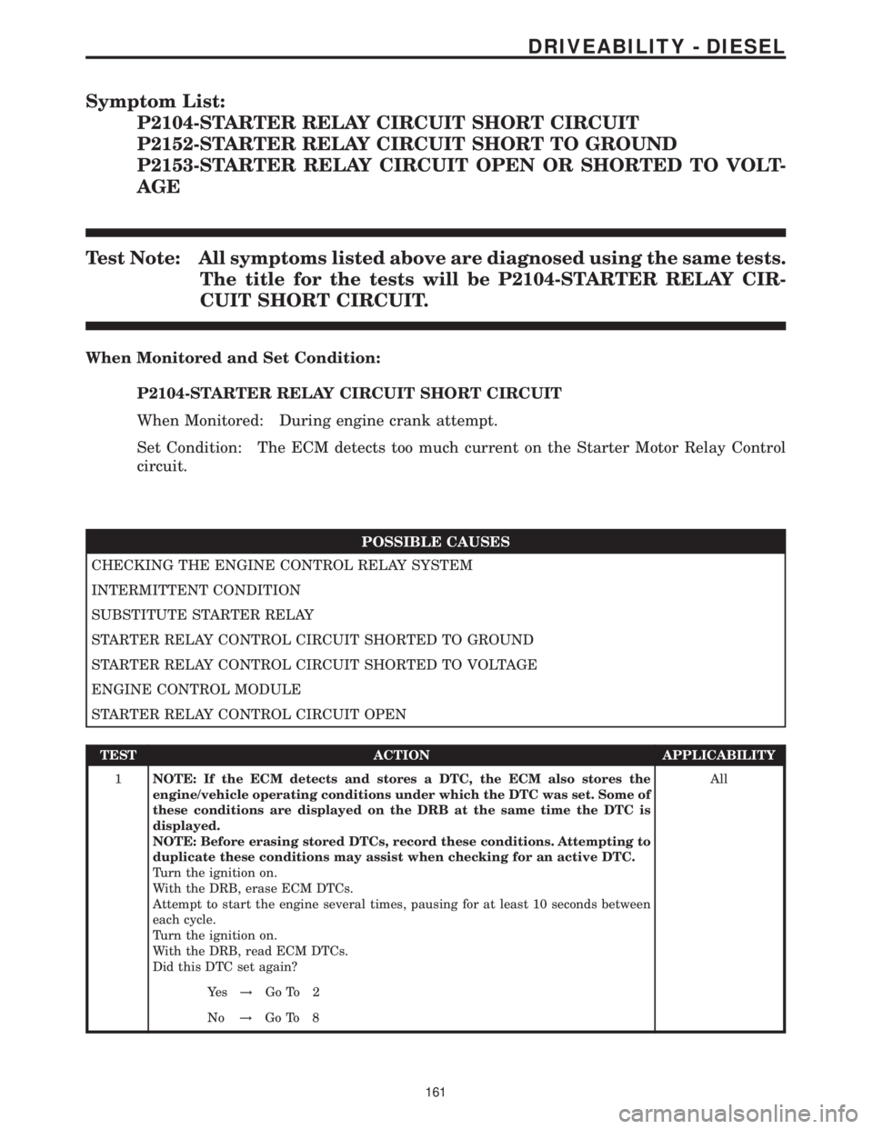 MERCEDES-BENZ SPRINTER 2006 Service Manual Symptom List:
P2104-STARTER RELAY CIRCUIT SHORT CIRCUIT
P2152-STARTER RELAY CIRCUIT SHORT TO GROUND
P2153-STARTER RELAY CIRCUIT OPEN OR SHORTED TO VOLT-
AGE
Test Note: All symptoms listed above are di MERCEDES-BENZ SPRINTER 2006 Service Manual Symptom List:
P2104-STARTER RELAY CIRCUIT SHORT CIRCUIT
P2152-STARTER RELAY CIRCUIT SHORT TO GROUND
P2153-STARTER RELAY CIRCUIT OPEN OR SHORTED TO VOLT-
AGE
Test Note: All symptoms listed above are di