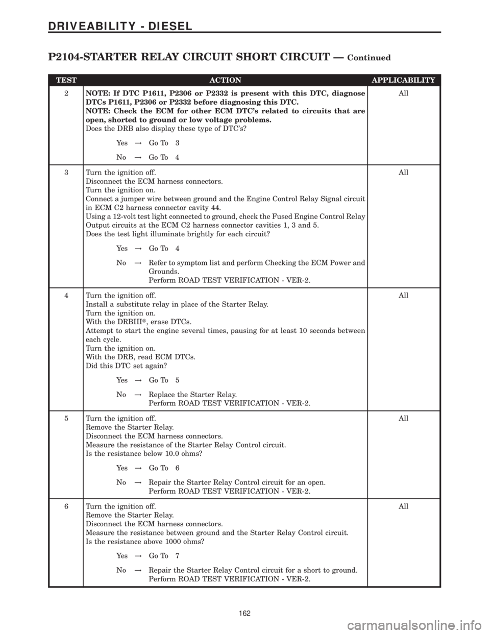 MERCEDES-BENZ SPRINTER 2006 Service Manual TEST ACTION APPLICABILITY
2NOTE: If DTC P1611, P2306 or P2332 is present with this DTC, diagnose
DTCs P1611, P2306 or P2332 before diagnosing this DTC.
NOTE: Check the ECM for other ECM DTCs related MERCEDES-BENZ SPRINTER 2006 Service Manual TEST ACTION APPLICABILITY
2NOTE: If DTC P1611, P2306 or P2332 is present with this DTC, diagnose
DTCs P1611, P2306 or P2332 before diagnosing this DTC.
NOTE: Check the ECM for other ECM DTCs related