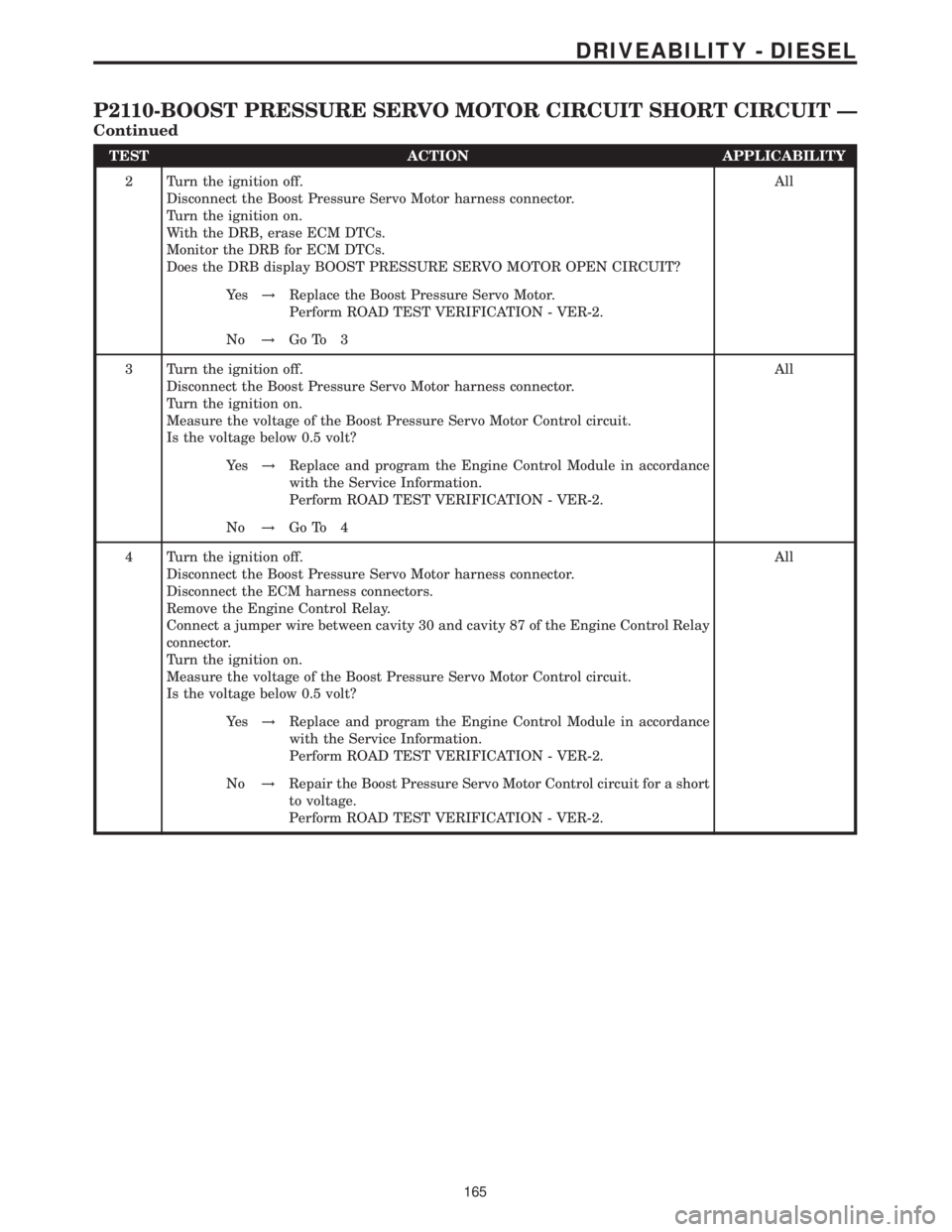 MERCEDES-BENZ SPRINTER 2006 Service Manual TEST ACTION APPLICABILITY
2 Turn the ignition off.
Disconnect the Boost Pressure Servo Motor harness connector.
Turn the ignition on.
With the DRB, erase ECM DTCs.
Monitor the DRB for ECM DTCs.
Does t MERCEDES-BENZ SPRINTER 2006 Service Manual TEST ACTION APPLICABILITY
2 Turn the ignition off.
Disconnect the Boost Pressure Servo Motor harness connector.
Turn the ignition on.
With the DRB, erase ECM DTCs.
Monitor the DRB for ECM DTCs.
Does t