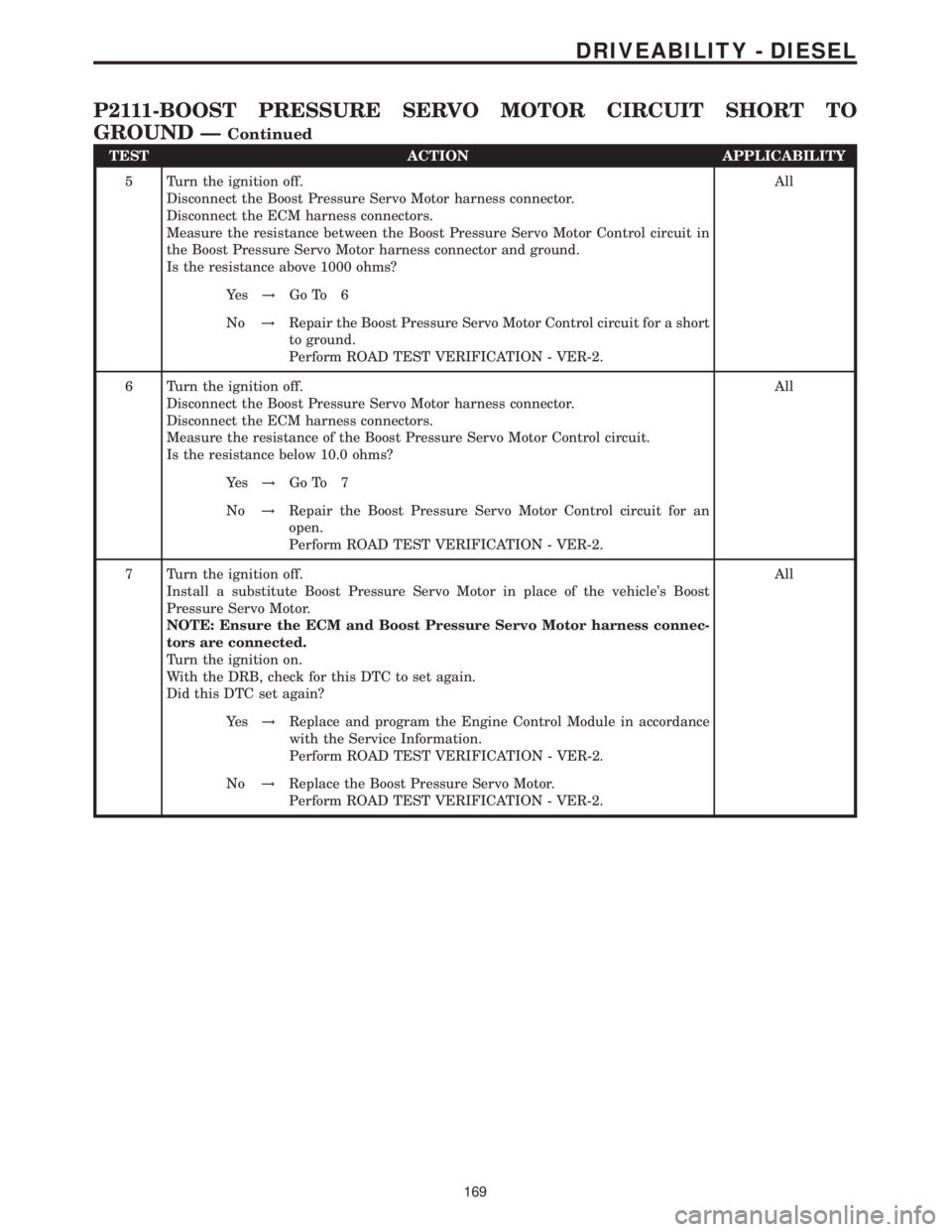 MERCEDES-BENZ SPRINTER 2006  Service Manual TEST ACTION APPLICABILITY
5 Turn the ignition off.
Disconnect the Boost Pressure Servo Motor harness connector.
Disconnect the ECM harness connectors.
Measure the resistance between the Boost Pressure