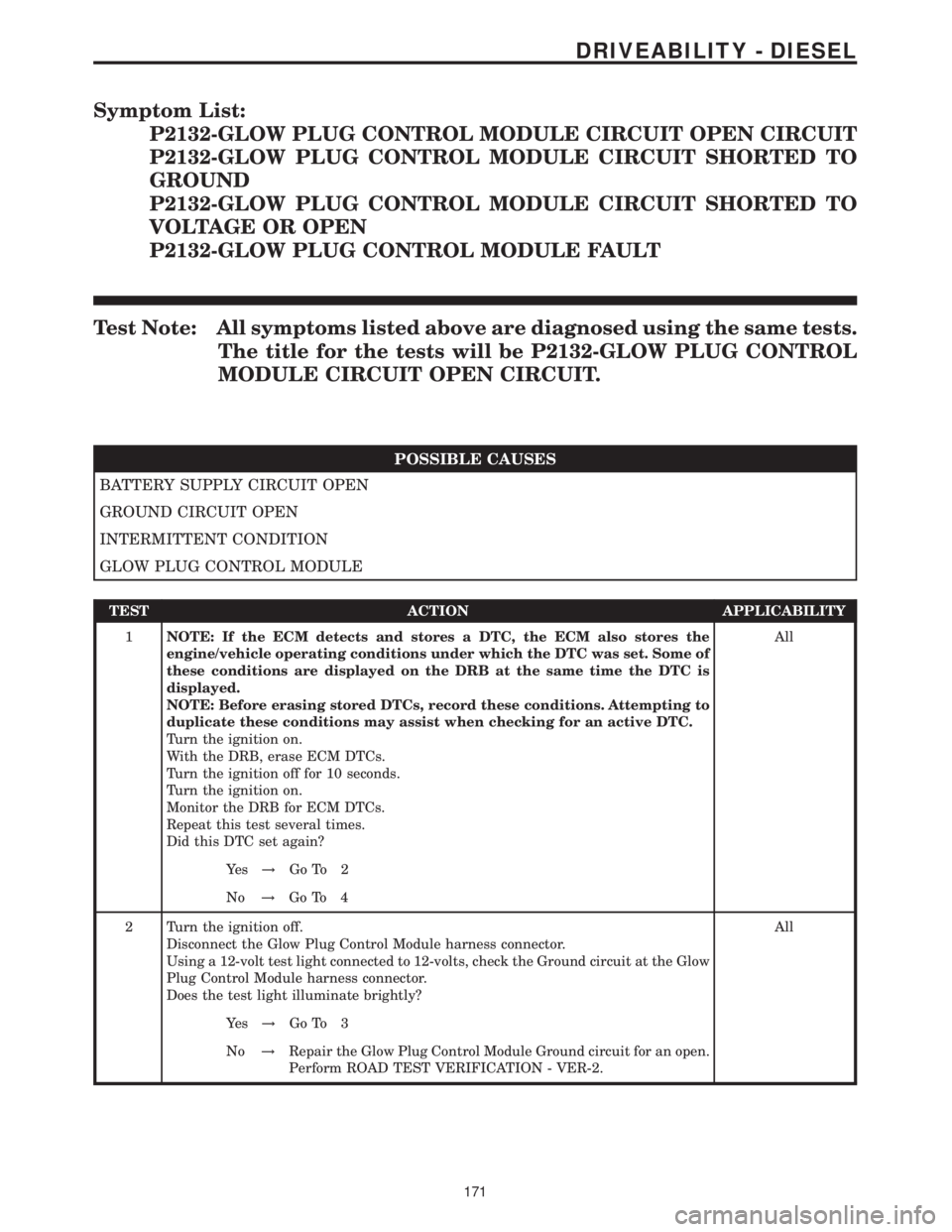 MERCEDES-BENZ SPRINTER 2006  Service Manual Symptom List:
P2132-GLOW PLUG CONTROL MODULE CIRCUIT OPEN CIRCUIT
P2132-GLOW PLUG CONTROL MODULE CIRCUIT SHORTED TO
GROUND
P2132-GLOW PLUG CONTROL MODULE CIRCUIT SHORTED TO
VOLTAGE OR OPEN
P2132-GLOW 