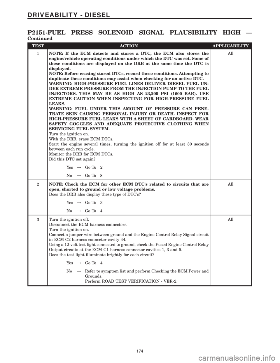 MERCEDES-BENZ SPRINTER 2006  Service Manual TEST ACTION APPLICABILITY
1NOTE: If the ECM detects and stores a DTC, the ECM also stores the
engine/vehicle operating conditions under which the DTC was set. Some of
these conditions are displayed on