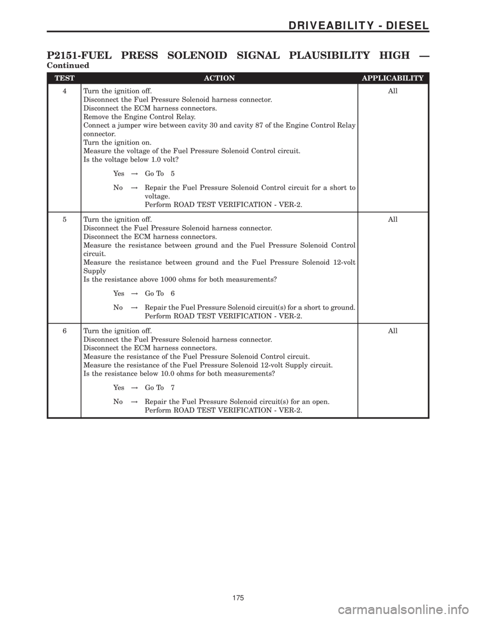 MERCEDES-BENZ SPRINTER 2006  Service Manual TEST ACTION APPLICABILITY
4 Turn the ignition off.
Disconnect the Fuel Pressure Solenoid harness connector.
Disconnect the ECM harness connectors.
Remove the Engine Control Relay.
Connect a jumper wir