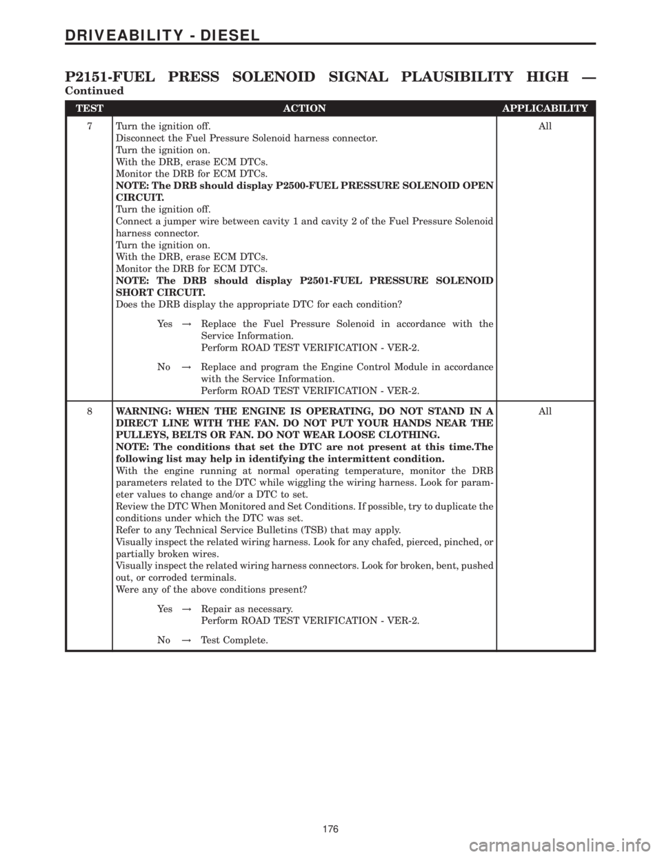 MERCEDES-BENZ SPRINTER 2006  Service Manual TEST ACTION APPLICABILITY
7 Turn the ignition off.
Disconnect the Fuel Pressure Solenoid harness connector.
Turn the ignition on.
With the DRB, erase ECM DTCs.
Monitor the DRB for ECM DTCs.
NOTE: The 