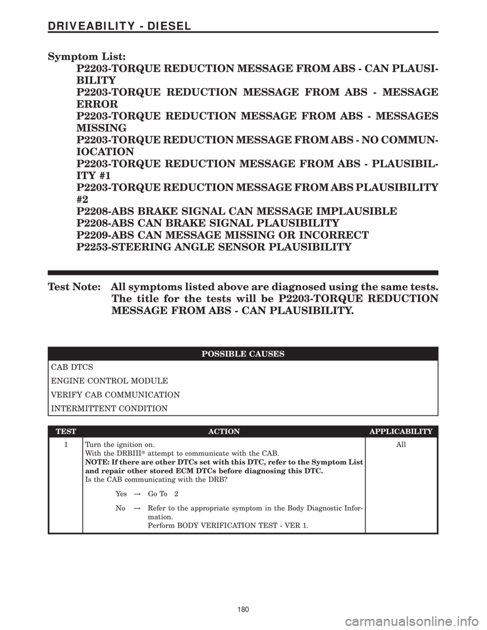 MERCEDES-BENZ SPRINTER 2006 Service Manual Symptom List:
P2203-TORQUE REDUCTION MESSAGE FROM ABS - CAN PLAUSI-
BILITY
P2203-TORQUE REDUCTION MESSAGE FROM ABS - MESSAGE
ERROR
P2203-TORQUE REDUCTION MESSAGE FROM ABS - MESSAGES
MISSING
P2203-TORQ MERCEDES-BENZ SPRINTER 2006 Service Manual Symptom List:
P2203-TORQUE REDUCTION MESSAGE FROM ABS - CAN PLAUSI-
BILITY
P2203-TORQUE REDUCTION MESSAGE FROM ABS - MESSAGE
ERROR
P2203-TORQUE REDUCTION MESSAGE FROM ABS - MESSAGES
MISSING
P2203-TORQ