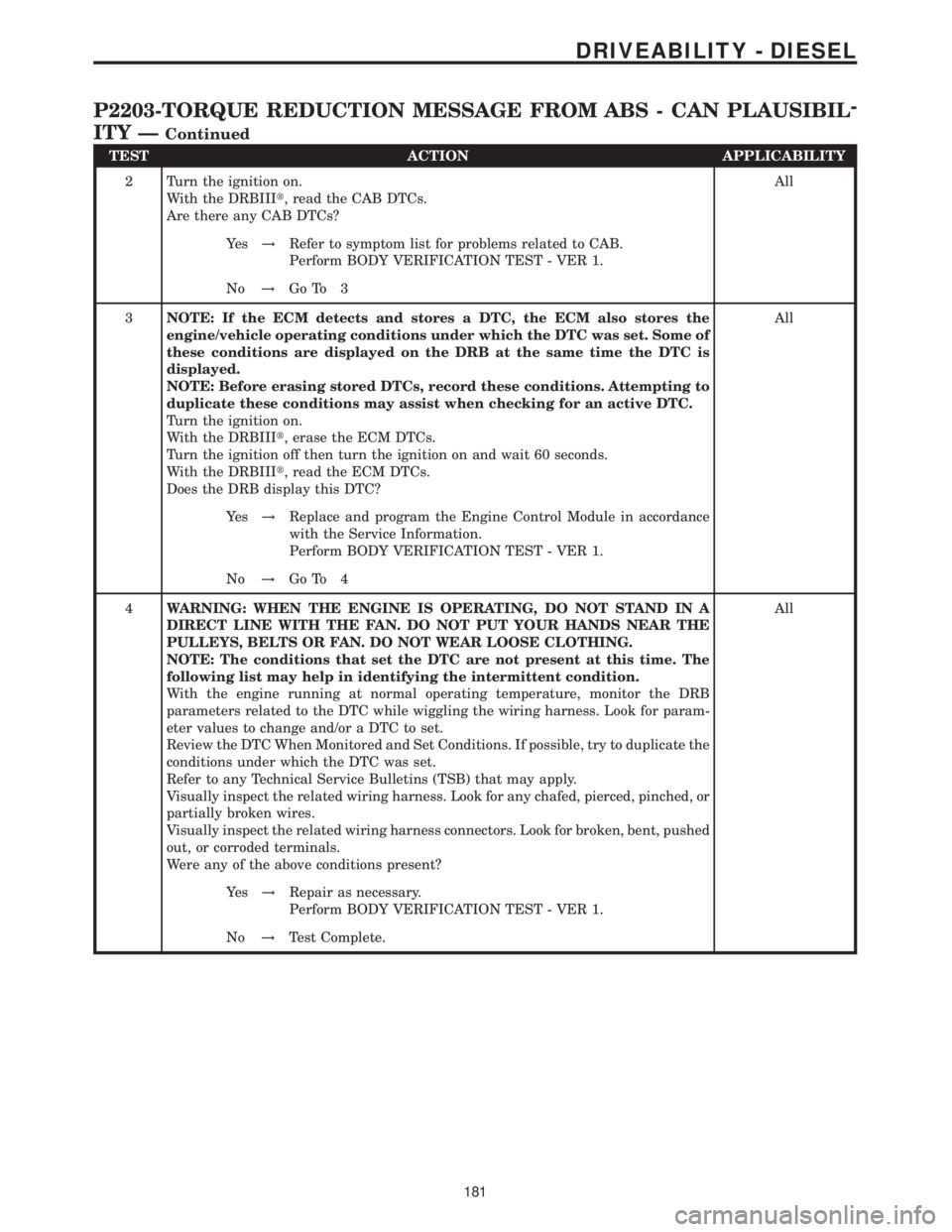 MERCEDES-BENZ SPRINTER 2006 Service Manual TEST ACTION APPLICABILITY
2 Turn the ignition on.
With the DRBIIIt, read the CAB DTCs.
Are there any CAB DTCs?All
Ye s!Refer to symptom list for problems related to CAB.
Perform BODY VERIFICATION TEST MERCEDES-BENZ SPRINTER 2006 Service Manual TEST ACTION APPLICABILITY
2 Turn the ignition on.
With the DRBIIIt, read the CAB DTCs.
Are there any CAB DTCs?All
Ye s!Refer to symptom list for problems related to CAB.
Perform BODY VERIFICATION TEST