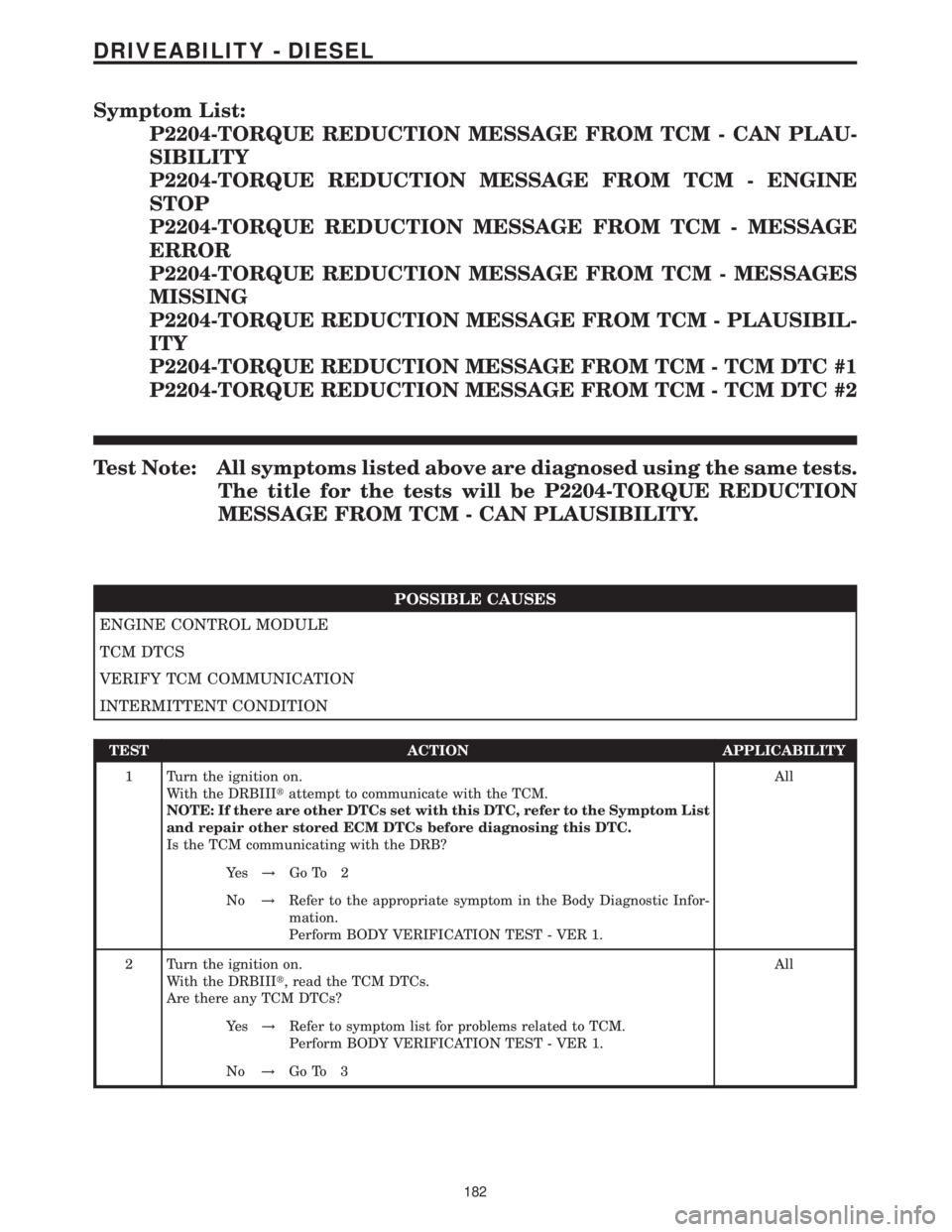 MERCEDES-BENZ SPRINTER 2006 Service Manual Symptom List:
P2204-TORQUE REDUCTION MESSAGE FROM TCM - CAN PLAU-
SIBILITY
P2204-TORQUE REDUCTION MESSAGE FROM TCM - ENGINE
STOP
P2204-TORQUE REDUCTION MESSAGE FROM TCM - MESSAGE
ERROR
P2204-TORQUE RE MERCEDES-BENZ SPRINTER 2006 Service Manual Symptom List:
P2204-TORQUE REDUCTION MESSAGE FROM TCM - CAN PLAU-
SIBILITY
P2204-TORQUE REDUCTION MESSAGE FROM TCM - ENGINE
STOP
P2204-TORQUE REDUCTION MESSAGE FROM TCM - MESSAGE
ERROR
P2204-TORQUE RE