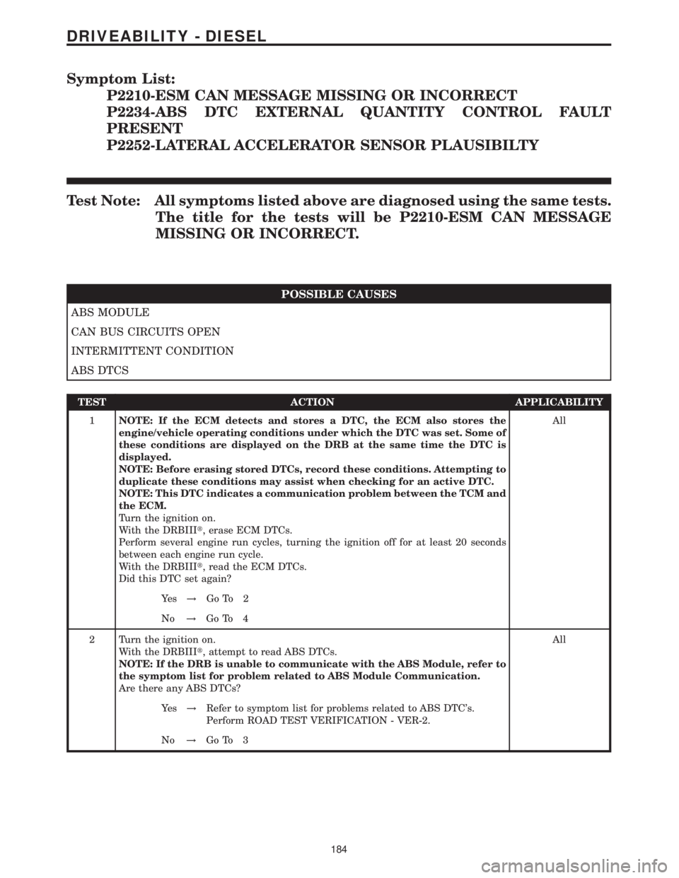 MERCEDES-BENZ SPRINTER 2006 Service Manual Symptom List:
P2210-ESM CAN MESSAGE MISSING OR INCORRECT
P2234-ABS DTC EXTERNAL QUANTITY CONTROL FAULT
PRESENT
P2252-LATERAL ACCELERATOR SENSOR PLAUSIBILTY
Test Note: All symptoms listed above are dia MERCEDES-BENZ SPRINTER 2006 Service Manual Symptom List:
P2210-ESM CAN MESSAGE MISSING OR INCORRECT
P2234-ABS DTC EXTERNAL QUANTITY CONTROL FAULT
PRESENT
P2252-LATERAL ACCELERATOR SENSOR PLAUSIBILTY
Test Note: All symptoms listed above are dia