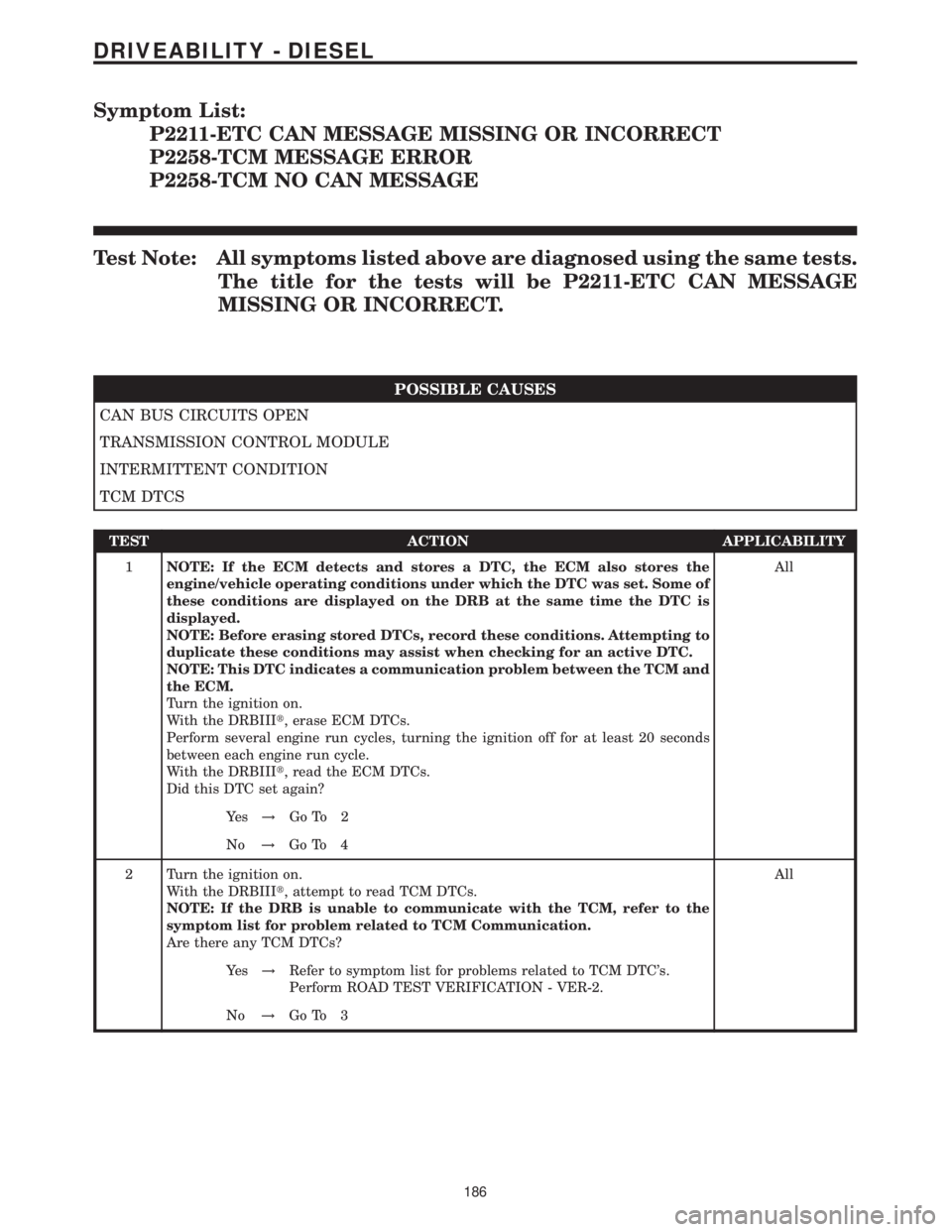MERCEDES-BENZ SPRINTER 2006 Service Manual Symptom List:
P2211-ETC CAN MESSAGE MISSING OR INCORRECT
P2258-TCM MESSAGE ERROR
P2258-TCM NO CAN MESSAGE
Test Note: All symptoms listed above are diagnosed using the same tests.
The title for the tes MERCEDES-BENZ SPRINTER 2006 Service Manual Symptom List:
P2211-ETC CAN MESSAGE MISSING OR INCORRECT
P2258-TCM MESSAGE ERROR
P2258-TCM NO CAN MESSAGE
Test Note: All symptoms listed above are diagnosed using the same tests.
The title for the tes