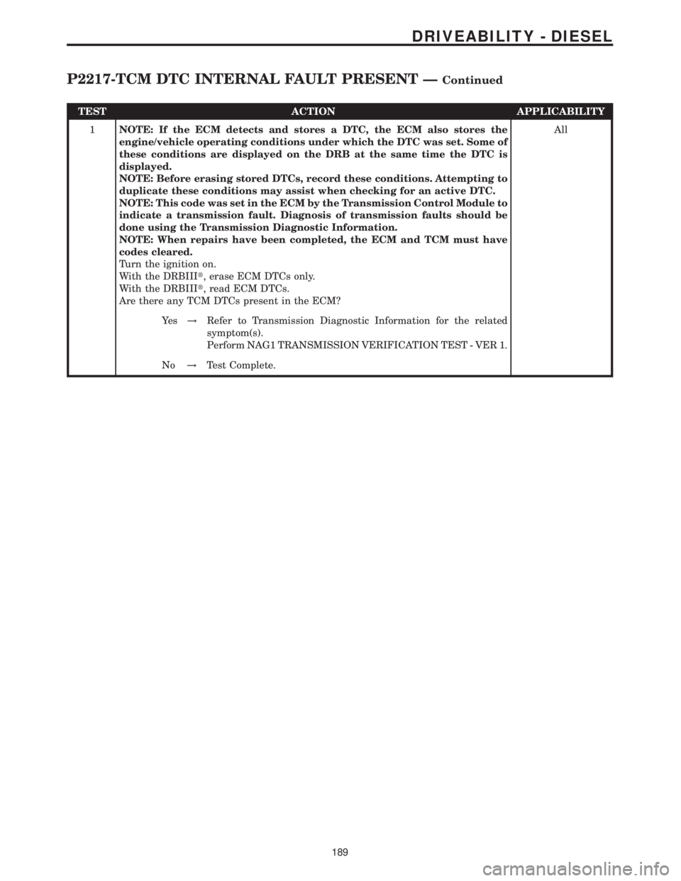 MERCEDES-BENZ SPRINTER 2006 Service Manual TEST ACTION APPLICABILITY
1NOTE: If the ECM detects and stores a DTC, the ECM also stores the
engine/vehicle operating conditions under which the DTC was set. Some of
these conditions are displayed on MERCEDES-BENZ SPRINTER 2006 Service Manual TEST ACTION APPLICABILITY
1NOTE: If the ECM detects and stores a DTC, the ECM also stores the
engine/vehicle operating conditions under which the DTC was set. Some of
these conditions are displayed on