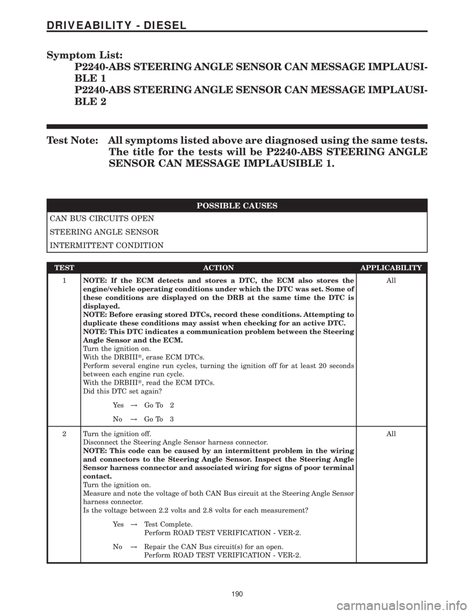MERCEDES-BENZ SPRINTER 2006 Service Manual Symptom List:
P2240-ABS STEERING ANGLE SENSOR CAN MESSAGE IMPLAUSI-
BLE 1
P2240-ABS STEERING ANGLE SENSOR CAN MESSAGE IMPLAUSI-
BLE 2
Test Note: All symptoms listed above are diagnosed using the same MERCEDES-BENZ SPRINTER 2006 Service Manual Symptom List:
P2240-ABS STEERING ANGLE SENSOR CAN MESSAGE IMPLAUSI-
BLE 1
P2240-ABS STEERING ANGLE SENSOR CAN MESSAGE IMPLAUSI-
BLE 2
Test Note: All symptoms listed above are diagnosed using the same