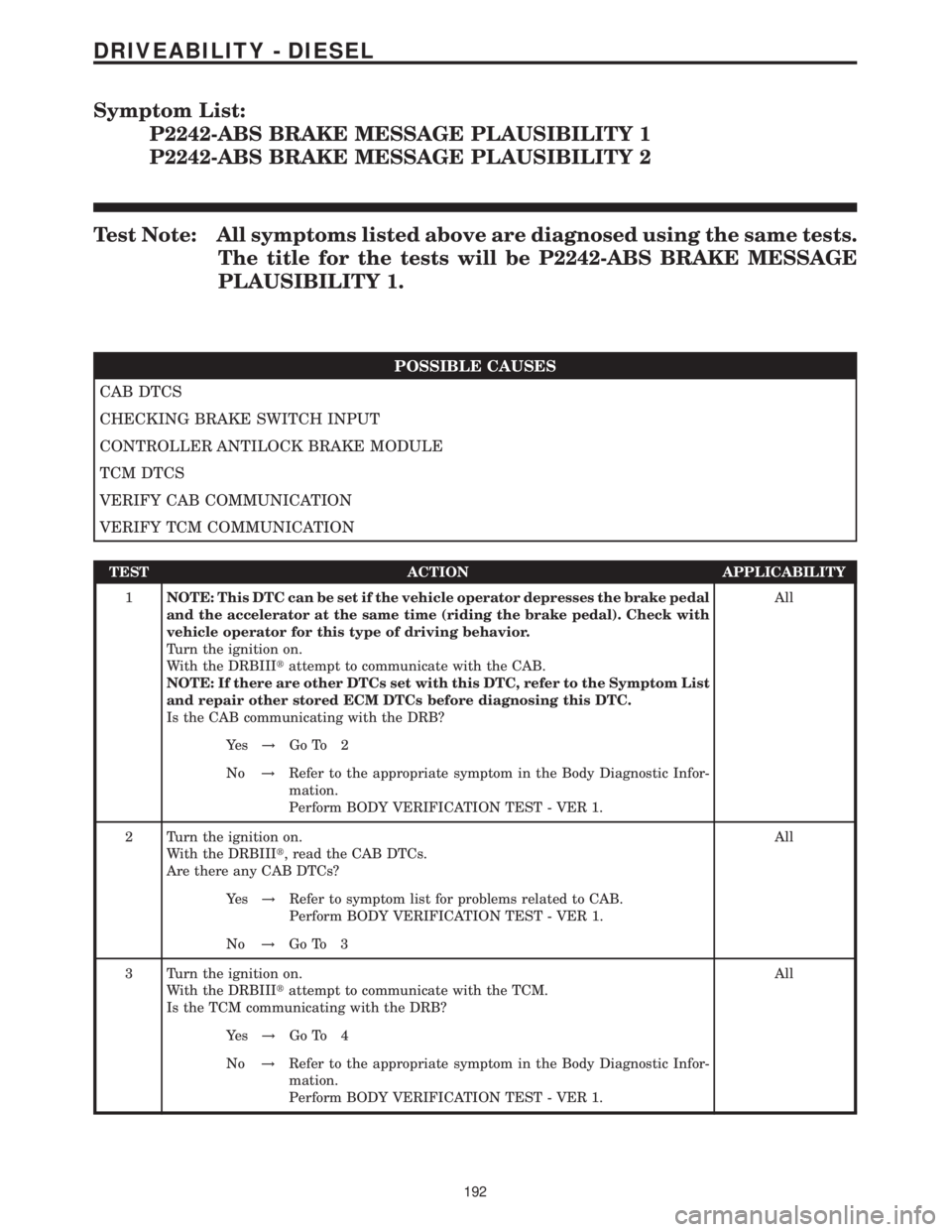 MERCEDES-BENZ SPRINTER 2006 Service Manual Symptom List:
P2242-ABS BRAKE MESSAGE PLAUSIBILITY 1
P2242-ABS BRAKE MESSAGE PLAUSIBILITY 2
Test Note: All symptoms listed above are diagnosed using the same tests.
The title for the tests will be P22 MERCEDES-BENZ SPRINTER 2006 Service Manual Symptom List:
P2242-ABS BRAKE MESSAGE PLAUSIBILITY 1
P2242-ABS BRAKE MESSAGE PLAUSIBILITY 2
Test Note: All symptoms listed above are diagnosed using the same tests.
The title for the tests will be P22