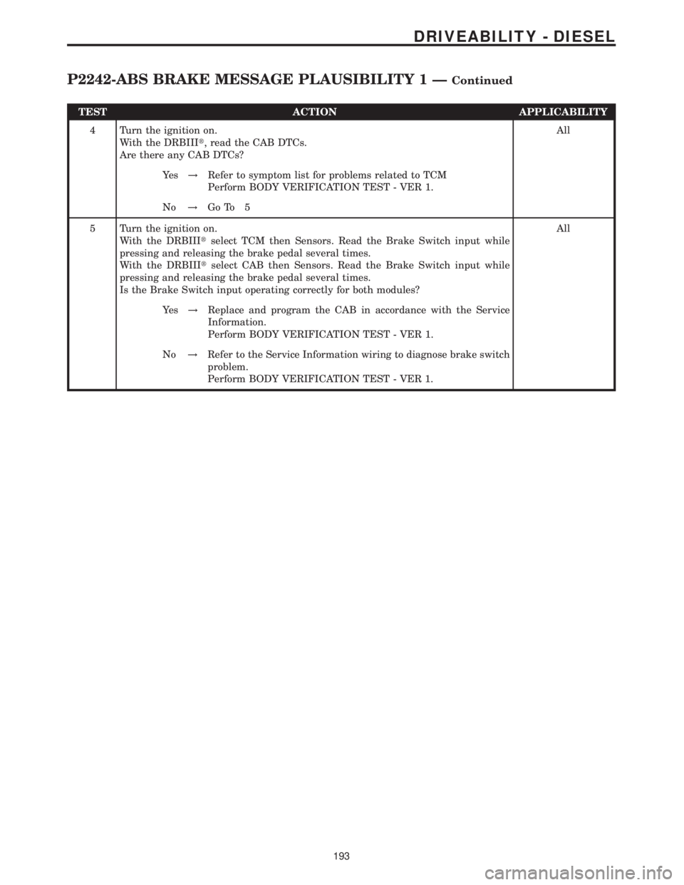 MERCEDES-BENZ SPRINTER 2006 Service Manual TEST ACTION APPLICABILITY
4 Turn the ignition on.
With the DRBIIIt, read the CAB DTCs.
Are there any CAB DTCs?All
Ye s!Refer to symptom list for problems related to TCM
Perform BODY VERIFICATION TEST MERCEDES-BENZ SPRINTER 2006 Service Manual TEST ACTION APPLICABILITY
4 Turn the ignition on.
With the DRBIIIt, read the CAB DTCs.
Are there any CAB DTCs?All
Ye s!Refer to symptom list for problems related to TCM
Perform BODY VERIFICATION TEST