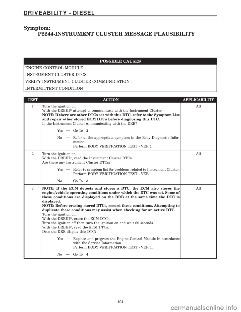 MERCEDES-BENZ SPRINTER 2006 Service Manual Symptom:
P2244-INSTRUMENT CLUSTER MESSAGE PLAUSIBILITY
POSSIBLE CAUSES
ENGINE CONTROL MODULE
INSTRUMENT CLUSTER DTCS
VERIFY INSTRUMENT CLUSTER COMMUNICATION
INTERMITTENT CONDITION
TEST ACTION APPLICAB MERCEDES-BENZ SPRINTER 2006 Service Manual Symptom:
P2244-INSTRUMENT CLUSTER MESSAGE PLAUSIBILITY
POSSIBLE CAUSES
ENGINE CONTROL MODULE
INSTRUMENT CLUSTER DTCS
VERIFY INSTRUMENT CLUSTER COMMUNICATION
INTERMITTENT CONDITION
TEST ACTION APPLICAB