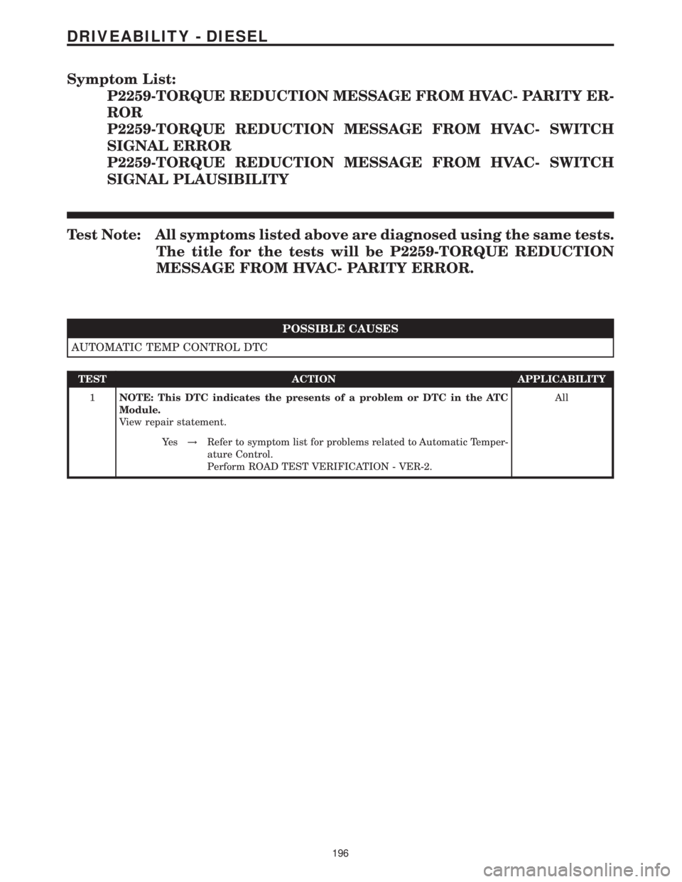 MERCEDES-BENZ SPRINTER 2006 Service Manual Symptom List:
P2259-TORQUE REDUCTION MESSAGE FROM HVAC- PARITY ER-
ROR
P2259-TORQUE REDUCTION MESSAGE FROM HVAC- SWITCH
SIGNAL ERROR
P2259-TORQUE REDUCTION MESSAGE FROM HVAC- SWITCH
SIGNAL PLAUSIBILIT MERCEDES-BENZ SPRINTER 2006 Service Manual Symptom List:
P2259-TORQUE REDUCTION MESSAGE FROM HVAC- PARITY ER-
ROR
P2259-TORQUE REDUCTION MESSAGE FROM HVAC- SWITCH
SIGNAL ERROR
P2259-TORQUE REDUCTION MESSAGE FROM HVAC- SWITCH
SIGNAL PLAUSIBILIT