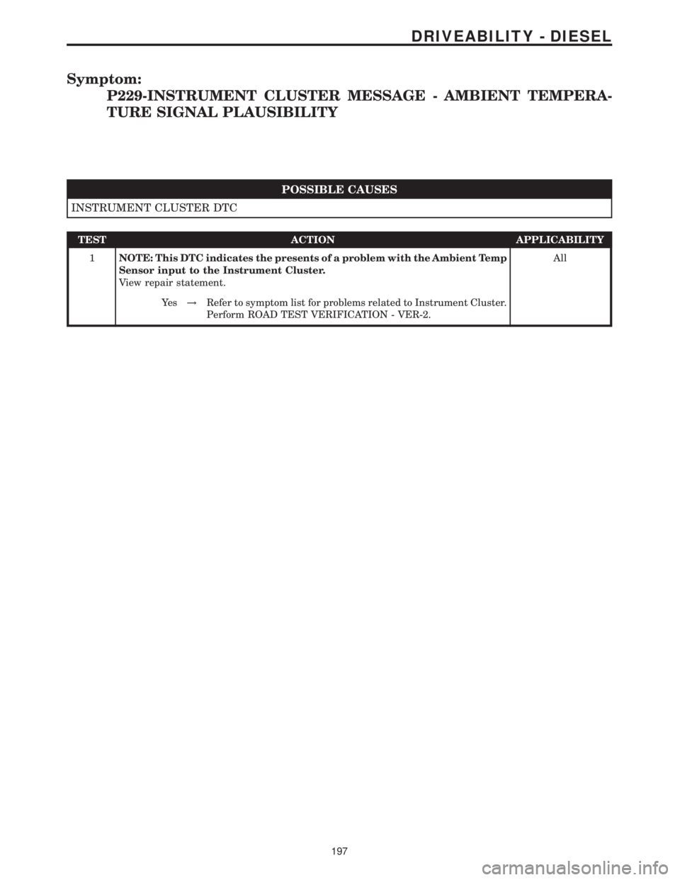 MERCEDES-BENZ SPRINTER 2006 Service Manual Symptom:
P229-INSTRUMENT CLUSTER MESSAGE - AMBIENT TEMPERA-
TURE SIGNAL PLAUSIBILITY
POSSIBLE CAUSES
INSTRUMENT CLUSTER DTC
TEST ACTION APPLICABILITY
1NOTE: This DTC indicates the presents of a proble MERCEDES-BENZ SPRINTER 2006 Service Manual Symptom:
P229-INSTRUMENT CLUSTER MESSAGE - AMBIENT TEMPERA-
TURE SIGNAL PLAUSIBILITY
POSSIBLE CAUSES
INSTRUMENT CLUSTER DTC
TEST ACTION APPLICABILITY
1NOTE: This DTC indicates the presents of a proble