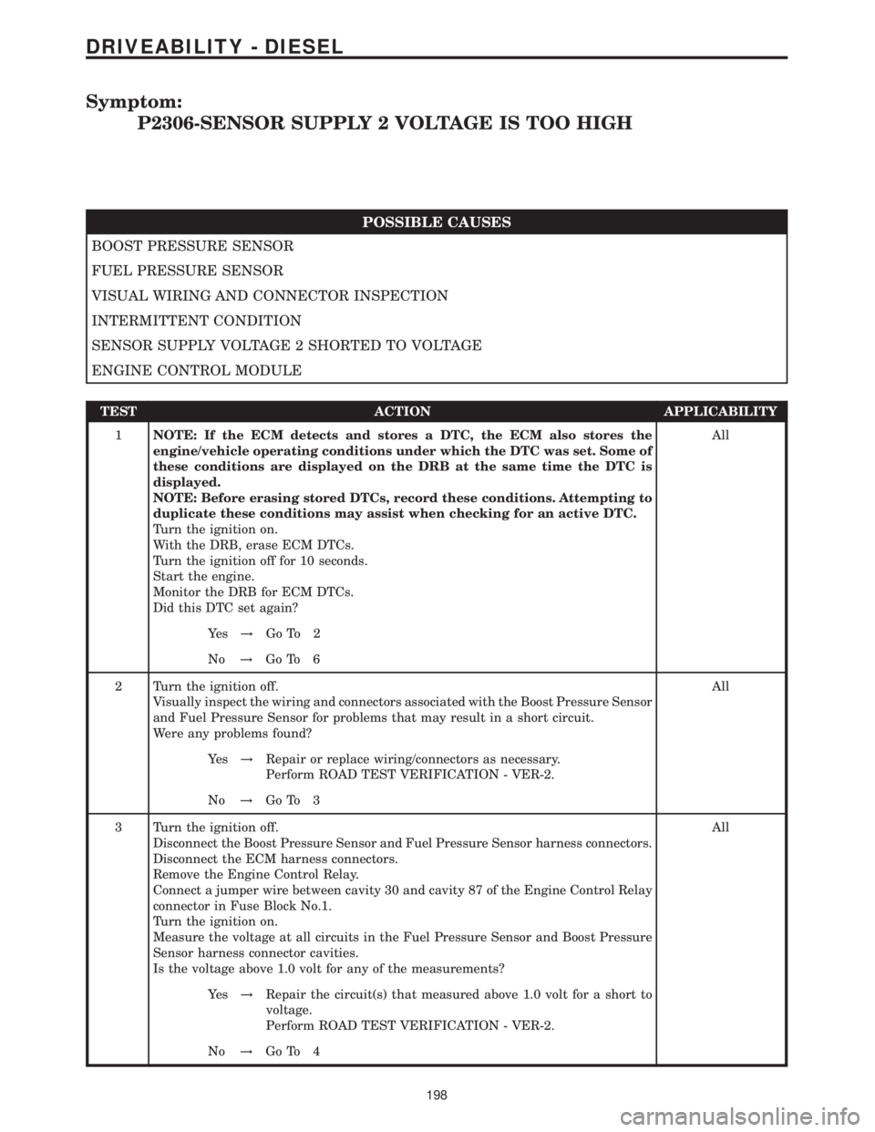MERCEDES-BENZ SPRINTER 2006 Service Manual Symptom:
P2306-SENSOR SUPPLY 2 VOLTAGE IS TOO HIGH
POSSIBLE CAUSES
BOOST PRESSURE SENSOR
FUEL PRESSURE SENSOR
VISUAL WIRING AND CONNECTOR INSPECTION
INTERMITTENT CONDITION
SENSOR SUPPLY VOLTAGE 2 SHOR MERCEDES-BENZ SPRINTER 2006 Service Manual Symptom:
P2306-SENSOR SUPPLY 2 VOLTAGE IS TOO HIGH
POSSIBLE CAUSES
BOOST PRESSURE SENSOR
FUEL PRESSURE SENSOR
VISUAL WIRING AND CONNECTOR INSPECTION
INTERMITTENT CONDITION
SENSOR SUPPLY VOLTAGE 2 SHOR