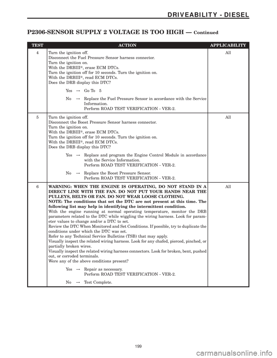 MERCEDES-BENZ SPRINTER 2006 Service Manual TEST ACTION APPLICABILITY
4 Turn the ignition off.
Disconnect the Fuel Pressure Sensor harness connector.
Turn the ignition on.
With the DRBIIIt, erase ECM DTCs.
Turn the ignition off for 10 seconds. MERCEDES-BENZ SPRINTER 2006 Service Manual TEST ACTION APPLICABILITY
4 Turn the ignition off.
Disconnect the Fuel Pressure Sensor harness connector.
Turn the ignition on.
With the DRBIIIt, erase ECM DTCs.
Turn the ignition off for 10 seconds.