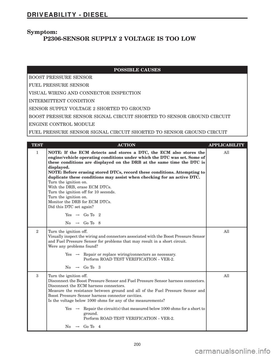 MERCEDES-BENZ SPRINTER 2006 Service Manual Symptom:
P2306-SENSOR SUPPLY 2 VOLTAGE IS TOO LOW
POSSIBLE CAUSES
BOOST PRESSURE SENSOR
FUEL PRESSURE SENSOR
VISUAL WIRING AND CONNECTOR INSPECTION
INTERMITTENT CONDITION
SENSOR SUPPLY VOLTAGE 2 SHORT MERCEDES-BENZ SPRINTER 2006 Service Manual Symptom:
P2306-SENSOR SUPPLY 2 VOLTAGE IS TOO LOW
POSSIBLE CAUSES
BOOST PRESSURE SENSOR
FUEL PRESSURE SENSOR
VISUAL WIRING AND CONNECTOR INSPECTION
INTERMITTENT CONDITION
SENSOR SUPPLY VOLTAGE 2 SHORT