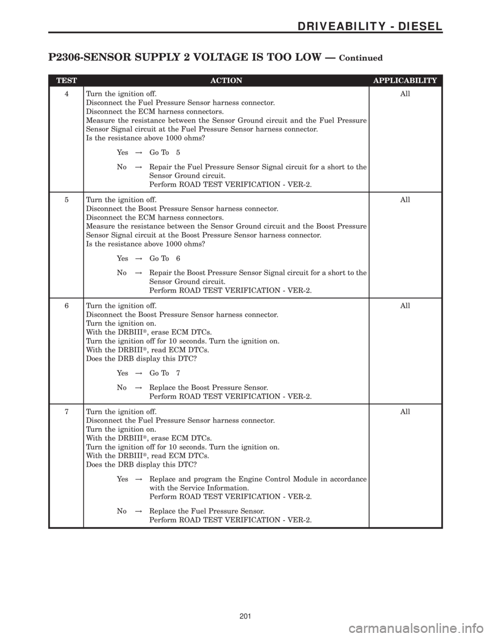 MERCEDES-BENZ SPRINTER 2006 Service Manual TEST ACTION APPLICABILITY
4 Turn the ignition off.
Disconnect the Fuel Pressure Sensor harness connector.
Disconnect the ECM harness connectors.
Measure the resistance between the Sensor Ground circui MERCEDES-BENZ SPRINTER 2006 Service Manual TEST ACTION APPLICABILITY
4 Turn the ignition off.
Disconnect the Fuel Pressure Sensor harness connector.
Disconnect the ECM harness connectors.
Measure the resistance between the Sensor Ground circui