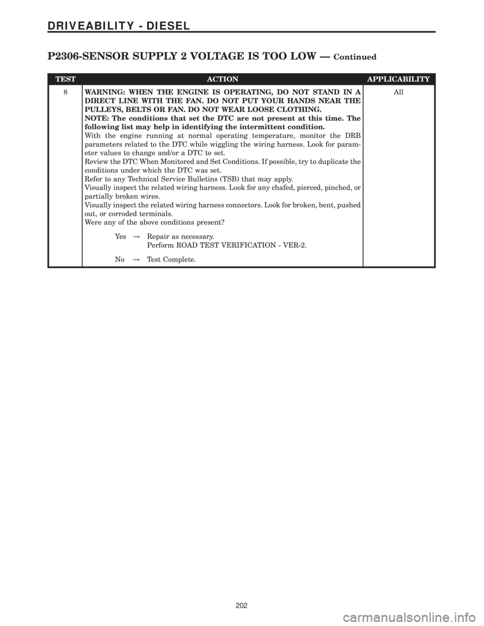 MERCEDES-BENZ SPRINTER 2006 Service Manual TEST ACTION APPLICABILITY
8WARNING: WHEN THE ENGINE IS OPERATING, DO NOT STAND IN A
DIRECT LINE WITH THE FAN. DO NOT PUT YOUR HANDS NEAR THE
PULLEYS, BELTS OR FAN. DO NOT WEAR LOOSE CLOTHING.
NOTE: Th MERCEDES-BENZ SPRINTER 2006 Service Manual TEST ACTION APPLICABILITY
8WARNING: WHEN THE ENGINE IS OPERATING, DO NOT STAND IN A
DIRECT LINE WITH THE FAN. DO NOT PUT YOUR HANDS NEAR THE
PULLEYS, BELTS OR FAN. DO NOT WEAR LOOSE CLOTHING.
NOTE: Th
