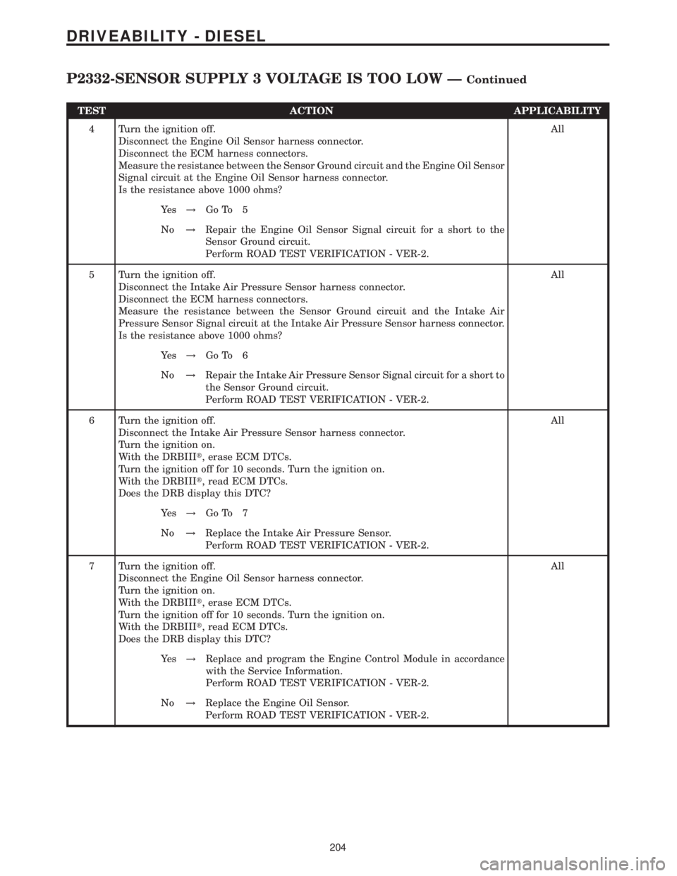 MERCEDES-BENZ SPRINTER 2006 Service Manual TEST ACTION APPLICABILITY
4 Turn the ignition off.
Disconnect the Engine Oil Sensor harness connector.
Disconnect the ECM harness connectors.
Measure the resistance between the Sensor Ground circuit a MERCEDES-BENZ SPRINTER 2006 Service Manual TEST ACTION APPLICABILITY
4 Turn the ignition off.
Disconnect the Engine Oil Sensor harness connector.
Disconnect the ECM harness connectors.
Measure the resistance between the Sensor Ground circuit a