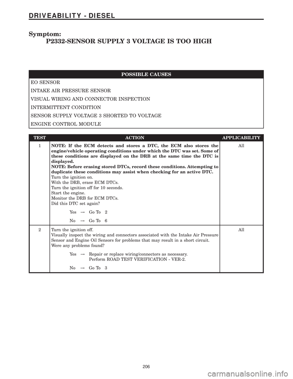 MERCEDES-BENZ SPRINTER 2006 Service Manual Symptom:
P2332-SENSOR SUPPLY 3 VOLTAGE IS TOO HIGH
POSSIBLE CAUSES
EO SENSOR
INTAKE AIR PRESSURE SENSOR
VISUAL WIRING AND CONNECTOR INSPECTION
INTERMITTENT CONDITION
SENSOR SUPPLY VOLTAGE 3 SHORTED TO MERCEDES-BENZ SPRINTER 2006 Service Manual Symptom:
P2332-SENSOR SUPPLY 3 VOLTAGE IS TOO HIGH
POSSIBLE CAUSES
EO SENSOR
INTAKE AIR PRESSURE SENSOR
VISUAL WIRING AND CONNECTOR INSPECTION
INTERMITTENT CONDITION
SENSOR SUPPLY VOLTAGE 3 SHORTED TO