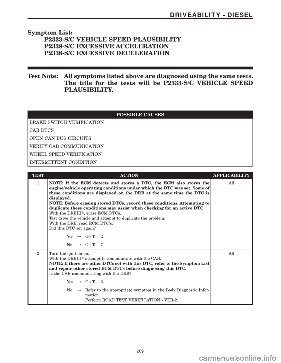 MERCEDES-BENZ SPRINTER 2006 Service Manual Symptom List:
P2333-S/C VEHICLE SPEED PLAUSIBILITY
P2338-S/C EXCESSIVE ACCELERATION
P2338-S/C EXCESSIVE DECELERATION
Test Note: All symptoms listed above are diagnosed using the same tests.
The title MERCEDES-BENZ SPRINTER 2006 Service Manual Symptom List:
P2333-S/C VEHICLE SPEED PLAUSIBILITY
P2338-S/C EXCESSIVE ACCELERATION
P2338-S/C EXCESSIVE DECELERATION
Test Note: All symptoms listed above are diagnosed using the same tests.
The title