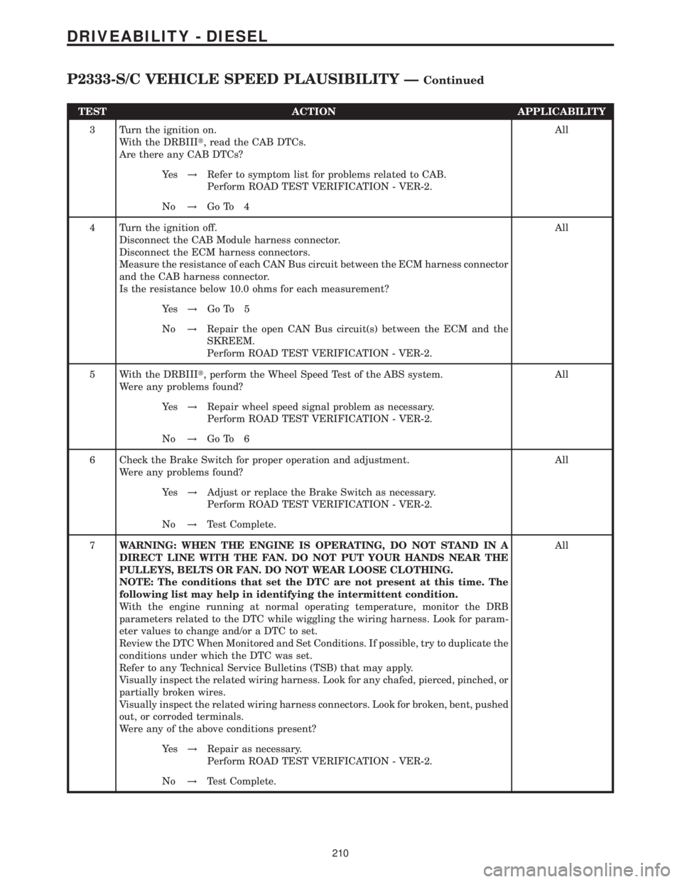 MERCEDES-BENZ SPRINTER 2006 Service Manual TEST ACTION APPLICABILITY
3 Turn the ignition on.
With the DRBIIIt, read the CAB DTCs.
Are there any CAB DTCs?All
Ye s!Refer to symptom list for problems related to CAB.
Perform ROAD TEST VERIFICATION MERCEDES-BENZ SPRINTER 2006 Service Manual TEST ACTION APPLICABILITY
3 Turn the ignition on.
With the DRBIIIt, read the CAB DTCs.
Are there any CAB DTCs?All
Ye s!Refer to symptom list for problems related to CAB.
Perform ROAD TEST VERIFICATION