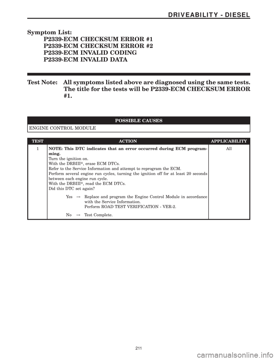 MERCEDES-BENZ SPRINTER 2006 Service Manual Symptom List:
P2339-ECM CHECKSUM ERROR #1
P2339-ECM CHECKSUM ERROR #2
P2339-ECM INVALID CODING
P2339-ECM INVALID DATA
Test Note: All symptoms listed above are diagnosed using the same tests.
The title MERCEDES-BENZ SPRINTER 2006 Service Manual Symptom List:
P2339-ECM CHECKSUM ERROR #1
P2339-ECM CHECKSUM ERROR #2
P2339-ECM INVALID CODING
P2339-ECM INVALID DATA
Test Note: All symptoms listed above are diagnosed using the same tests.
The title