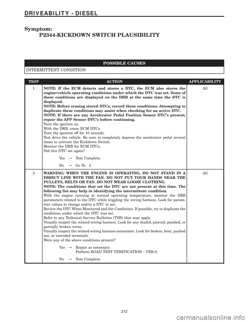 MERCEDES-BENZ SPRINTER 2006 Service Manual Symptom:
P2344-KICKDOWN SWITCH PLAUSIBILITY
POSSIBLE CAUSES
INTERMITTENT CONDITION
TEST ACTION APPLICABILITY
1NOTE: If the ECM detects and stores a DTC, the ECM also stores the
engine/vehicle operatin MERCEDES-BENZ SPRINTER 2006 Service Manual Symptom:
P2344-KICKDOWN SWITCH PLAUSIBILITY
POSSIBLE CAUSES
INTERMITTENT CONDITION
TEST ACTION APPLICABILITY
1NOTE: If the ECM detects and stores a DTC, the ECM also stores the
engine/vehicle operatin