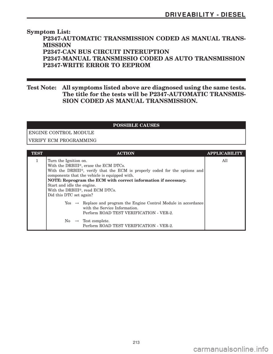 MERCEDES-BENZ SPRINTER 2006 Service Manual Symptom List:
P2347-AUTOMATIC TRANSMISSION CODED AS MANUAL TRANS-
MISSION
P2347-CAN BUS CIRCUIT INTERUPTION
P2347-MANUAL TRANSMISSIO CODED AS AUTO TRANSMISSION
P2347-WRITE ERROR TO EEPROM
Test Note: A MERCEDES-BENZ SPRINTER 2006 Service Manual Symptom List:
P2347-AUTOMATIC TRANSMISSION CODED AS MANUAL TRANS-
MISSION
P2347-CAN BUS CIRCUIT INTERUPTION
P2347-MANUAL TRANSMISSIO CODED AS AUTO TRANSMISSION
P2347-WRITE ERROR TO EEPROM
Test Note: A